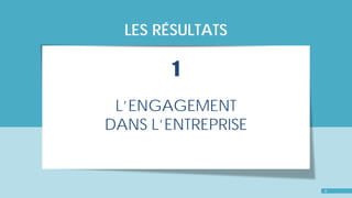 OBSERVATOIRE DU MANAGEMENT
LES RÉSULTATS
L’ENGAGEMENT
DANS L’ENTREPRISE
1
6
 