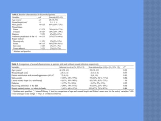 46 World J Emerg Med, Vol 6, No 1, 2015Roodsari et al
different [median 7.5 (6,8) vs. 9 (8,10), P=0.01,
respectively]. The difference between VAS scores
comparing patients who were given prophylactic
antibiotics in the ED with those who were not given
prophylactic antibiotics was also statistically significant,
favoring no prophylactic antibiotics [median VAS: 8 (7,
and are rife with methodological flaws.[3–6]
In the present
study, we did not observe any statistical difference
between those who received prophylactic antibiotics
and those who did not. However, in the absence of a
rigorous randomized control trial, assessing the role of
prophylactic antibiotics is not possible. The low infection
Variables Infected (n=6) n (%, 95% CI) Non-infected (n=119) n (%, 95% CI) P**
Age (years)*
46 (24, 61) 28 (18, 42) 0.11
Wound length (cm)*
2.5 (1, 3) 2 (1.5, 3) 0.77
Patient satisfaction with wound appearance (VAS)*
7.5 (6, 8) 9 (8, 10) 0.01
Male gender 5 (83%, 44%–97%) 75 (63%, 54 %–71%) 0.42
Linear wound shape (vs. non-linear) 4 (67%, 30%–90%) 83 (70%, 61%–77%) 1.00
Diabetes 1 (17%, 3%–56%) 6 (5%, 2%–11%) 0.29
Receiving antibiotics in the ED 3 (50%, 19%–81%) 41 (35%, 27%–43%) 0.66
Repair method (suture vs. other methods) 5 (83%, 44%–97%) 103 (87%, 79%–92%) 0.86
Table 2. Comparison of wound characteristics in patients with and without wound infection respectively
*
: Medians and quartiles; **
: Mann-Whitney U test for comparison of age and wound length and Fisher's exact test for the rest of variables; VAS:
visual analogue scale (range 1–10); CI: confidence interval.
www.wjem.org
ection by
4 days) or
o the ED.
termined
after the
ected the
f 1–10 (1
hone.
5%–75%
ages with
and host
-infected
hitney U
t test for
Variables n/N Percent (95% CI)
Age (years)*
125 28 (18, 43)
Wound length (cm)*
125 2 (1.5, 3)
Male gender 80/125 64% (55%–72%)
Wound shape
Linear 87/125 70% (61%–77%)
Complex 38/125 30% (23%–39%)
Diabetes 7/125 6% (3%–11%)
Antibiotic prophylaxis in the ED 44/125 35% (27%–44%)
Repair method
Dressing only 11/125 9% (5%–15%)
Suture 108/125 86% (79%–91%)
Steri-strip 3/125 2% (1%–7%)
Tissue adhesive 3/125 2% (1%–7%)
Table 1. Baseline characteristics of the enrolled patients
*
: Medians and quartiles.
1%–11%, P=0.66).
Patient's satisfaction with wound appearance of the
infected and non-infected wounds were significantly
 