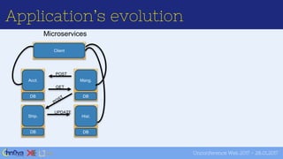 Introduction to Azure Functions | PPTX | Cloud Computing | Internet