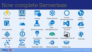 Introduction to Azure Functions | PPTX | Cloud Computing | Internet