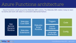 Introduction to Azure Functions | PPTX | Cloud Computing | Internet