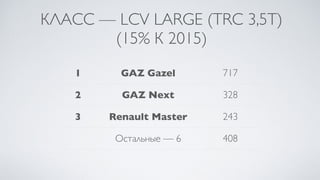 КЛАСС — LCV LARGE (TRC 3,5T)
(15% К 2015)
1 GAZ Gazel 717
2 GAZ Next 328
3 Renault Master 243
Остальные — 6 408
 