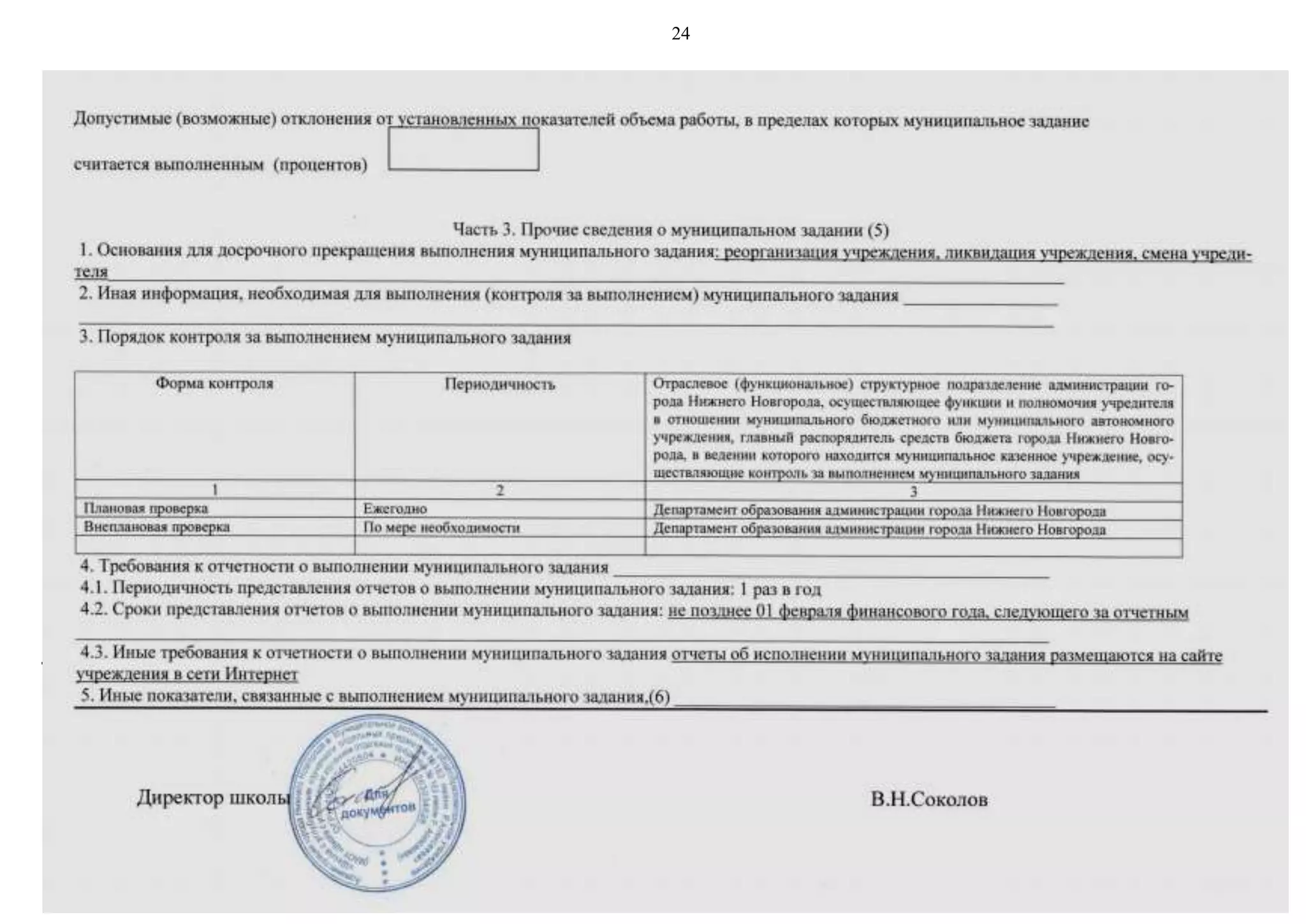 24
Допустимые (возможные) отклонения от установленных показателей объема работы, в пределах которых муниципальное задание
считается выполненным (процентов)
Часть 3. Прочие сведения о муниципальном задании (5)
1. Основания для досрочного прекращения выполнения муниципального задания: реорганизация учреждения, ликвидация учреждения, смена учреди-
теля_________________________________________________________________________________________________________
2. Иная информация, необходимая для выполнения (контроля за выполнением) муниципального задания _________________
___________________________________________________________________________________________________________
3. Порядок контроля за выполнением муниципального задания
Форма контроля Периодичность Отраслевое (функциональное) структурное подразделение администрации го-
рода Нижнего Новгорода, осуществляющее функции и полномочия учредителя
в отношении муниципального бюджетного или муниципального автономного
учреждения, главный распорядитель средств бюджета города Нижнего Новго-
рода, в ведении которого находится муниципальное казенное учреждение, осу-
ществляющие контроль за выполнением муниципального задания
1 2 3
Плановая проверка Ежегодно Департамент образования администрации города Нижнего Новгорода
Внеплановая проверка По мере необходимости Департамент образования администрации города Нижнего Новгорода
4. Требования к отчетности о выполнении муниципального задания ________________________________________________
4.1. Периодичность представления отчетов о выполнении муниципального задания: 1 раз в год
4.2. Сроки представления отчетов о выполнении муниципального задания: не позднее 01 февраля финансового года, следующего за отчетным
___________________________________________________________________________________________________________
4.3. Иные требования к отчетности о выполнении муниципального задания отчеты об исполнении муниципального задания размещаются на сайте
учреждения в сети Интернет
5. Иные показатели, связанные с выполнением муниципального задания,(6) __________________________________________
Директор школы В.Н.Соколов
 