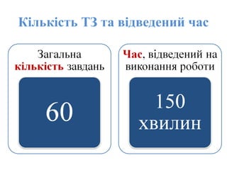 Кількість ТЗ та відведений час
 