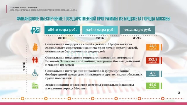 Авто программа государственной поддержки
