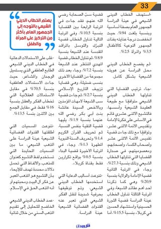 33
‫ـى‬‫ـ‬‫ن‬‫الدي‬ ‫ـاب‬‫ـ‬‫ط‬‫الخ‬ ‫ـتهدف‬‫ـ‬‫س‬‫-ا‬
‫ـة‬‫ـ‬‫س‬‫الدرا‬ ‫ـة‬‫ـ‬‫ن‬‫عي‬ ‫ـي‬‫ـ‬‫ف‬ ‫ـيعي‬‫ـ‬‫ش‬‫ال‬
‫ـية‬‫ـ‬‫س‬‫أسا‬ ‫ـة‬‫ـ‬‫ف‬‫بص‬ ‫ـام‬‫ـ‬‫ع‬‫ال‬ ‫ـور‬‫ـ‬‫ه‬‫الجم‬
‫ـث‬‫ـ‬‫ي‬‫ح‬ ،%94 ‫ـت‬‫ـ‬‫غ‬‫بل‬ ‫ـبة‬‫ـ‬‫س‬‫وبن‬
‫بفئات‬ ‫ـه‬‫ـ‬‫ت‬‫عناي‬ ‫ـة‬‫ـ‬‫ج‬‫در‬ ‫ـت‬‫ـ‬‫ض‬‫انخف‬
‫ـال‬‫ـ‬‫ف‬‫كاألط‬ ‫ـة‬‫ـ‬‫ي‬‫النوع‬ ‫ـور‬‫ـ‬‫ه‬‫الجم‬
.%2.5 ‫ـرأة‬‫ـ‬‫مل‬‫وا‬ %3.5
‫ـي‬‫ـ‬‫ن‬‫الدي‬ ‫ـاب‬‫ـ‬‫ط‬‫الخ‬ ‫ـح‬‫ـ‬‫ص‬‫يف‬ ‫ـم‬‫ـ‬‫ل‬-
‫ـه‬‫ـ‬‫ت‬‫هوي‬ ‫ـن‬‫ـ‬‫ع‬ ‫ـة‬‫ـ‬‫س‬‫الدرا‬ ‫ـل‬‫ـ‬‫ح‬‫م‬
.‫ـل‬‫ـ‬‫م‬‫كا‬ ‫ـكل‬‫ـ‬‫ش‬‫ب‬ ‫ـيعية‬‫ـ‬‫ش‬‫ال‬
‫ـي‬‫ـ‬‫ت‬‫ال‬ ‫ـا‬‫ـ‬‫ي‬‫القضا‬ ‫ـب‬‫ـ‬‫ي‬‫ترت‬ ‫ـاء‬‫ـ‬‫ج‬-
‫ـي‬‫ـ‬‫ن‬‫الدي‬ ‫ـاب‬‫ـ‬‫ط‬‫الخ‬ ‫ـا‬‫ـ‬‫ه‬‫تناول‬
‫ـة‬‫ـ‬‫ع‬‫طبي‬ ‫ـع‬‫ـ‬‫م‬ ‫ـا‬‫ـ‬ ً‫متوافق‬ ‫ـيعي‬‫ـ‬‫ش‬‫ال‬
،‫ـها‬‫ـ‬‫س‬‫وأس‬ ‫ـيعية‬‫ـ‬‫ش‬‫ال‬ ‫ـدة‬‫ـ‬‫ي‬‫العق‬
‫ـم‬‫ـ‬‫ئ‬‫قا‬ ‫ـري‬‫ـ‬‫ش‬‫ع‬ ‫ـى‬‫ـ‬‫ن‬‫االث‬ ‫ـيع‬‫ـ‬‫ش‬‫فالت‬
‫ـة‬‫ـ‬‫م‬‫اإلما‬ ‫ـرة‬‫ـ‬‫ك‬‫ف‬ ‫ـى‬‫ـ‬‫ل‬‫ع‬ ‫ـاس‬‫ـ‬‫س‬‫األ‬ ‫ـي‬‫ـ‬‫ف‬
،‫ـر‬‫ـ‬‫ش‬‫ع‬ ‫ـى‬‫ـ‬‫ن‬‫االث‬ ‫ـة‬‫ـ‬‫م‬‫األئ‬ ‫ـس‬‫ـ‬‫ي‬‫وتقد‬
‫ـة‬‫ـ‬‫ي‬‫قض‬ ‫ـاءت‬‫ـ‬‫ج‬ ‫ـك‬‫ـ‬‫ل‬‫ذ‬ ‫ـع‬‫ـ‬‫م‬ ‫ـا‬‫ـ‬ ً‫وتوافق‬
‫ـر‬‫ـ‬‫ش‬‫ع‬ ‫ـى‬‫ـ‬‫ن‬‫االث‬ ‫ـة‬‫ـ‬‫م‬‫األئ‬ ‫ـس‬‫ـ‬‫ي‬‫تقد‬
،‫ـم‬‫ـ‬‫ه‬‫وأصحاب‬ ‫ـاء‬‫ـ‬‫س‬‫الك‬ ‫ـاب‬‫ـ‬‫ح‬‫وأص‬
‫ـدارة‬‫ـ‬‫ص‬ ‫ـي‬‫ـ‬‫ف‬ ،‫ـم‬‫ـ‬‫ه‬‫ومعصوميت‬
‫ـاب‬‫ـ‬‫ط‬‫الخ‬ ‫ـا‬‫ـ‬‫ه‬‫تناول‬ ‫ـي‬‫ـ‬‫ت‬‫ال‬ ‫ـا‬‫ـ‬‫ي‬‫القضا‬
،%27،3 ‫ـبة‬‫ـ‬‫س‬‫بن‬ ‫ـك‬‫ـ‬‫ل‬‫وذ‬ ‫ـيعي‬‫ـ‬‫ش‬‫ال‬
‫ـة‬‫ـ‬‫ي‬‫الثان‬ ‫ـة‬‫ـ‬‫ب‬‫املرت‬ ‫ـي‬‫ـ‬‫ف‬ ‫ـاء‬‫ـ‬‫ج‬‫و‬
‫ـبة‬‫ـ‬‫س‬‫بن‬ ‫ـة‬‫ـ‬‫ي‬‫والوال‬ ‫ـة‬‫ـ‬‫م‬‫اإلما‬ ‫ـة‬‫ـ‬‫ي‬‫قض‬
‫ـا‬‫ـ‬‫ن‬‫ذكر‬ ‫ـا‬‫ـ‬‫م‬‫ك‬ ‫ـي‬‫ـ‬‫ه‬‫و‬ %20.9
‫ـي‬‫ـ‬‫ف‬‫و‬ ،‫ـيعة‬‫ـ‬‫ش‬‫ال‬ ‫ـد‬‫ـ‬‫ئ‬‫عقا‬ ‫ـم‬‫ـ‬‫ه‬‫أ‬ ‫ـد‬‫ـ‬‫ح‬‫أ‬
‫ـاب‬‫ـ‬‫ط‬‫الخ‬ ‫ـاول‬‫ـ‬‫ن‬‫ت‬ ‫ـة‬‫ـ‬‫ث‬‫الثال‬ ‫ـة‬‫ـ‬‫ب‬‫املرت‬
‫ـورة‬‫ـ‬‫ث‬‫ال‬ ‫ـة‬‫ـ‬‫ي‬‫قض‬ ‫ـة‬‫ـ‬‫س‬‫الدرا‬ ‫ـة‬‫ـ‬‫ن‬‫عي‬
‫الحسني‬ ‫واستشهاد‬ ‫ـينية‬‫ـ‬‫س‬‫الح‬
‫ـا‬‫ـ‬‫م‬‫أ‬ ،%15.5 ‫ـبة‬‫ـ‬‫س‬‫بن‬ ‫ـاء‬‫ـ‬‫ب‬‫كر‬ ‫ـي‬‫ـ‬‫ف‬
‫ـي‬‫ـ‬‫ض‬‫ر‬ ‫ـة‬‫ـ‬‫ب‬‫الصحا‬ ّ‫ـب‬‫ـ‬‫س‬ ‫ـة‬‫ـ‬‫ي‬‫قض‬
‫ـي‬‫ـ‬‫ف‬ ‫ـاءت‬‫ـ‬‫ج‬ ‫ـد‬‫ـ‬‫ق‬‫ف‬ ،‫ـم‬‫ـ‬‫ه‬‫عن‬ ‫ـه‬‫ـ‬‫ل‬‫ال‬
‫ـا‬‫ـ‬‫ي‬‫القضا‬ ‫ـن‬‫ـ‬‫ب‬ ‫ـة‬‫ـ‬‫ع‬‫الراب‬ ‫ـة‬‫ـ‬‫ب‬‫املرت‬
‫ـة‬‫ـ‬‫ب‬‫املرت‬ ‫ـي‬‫ـ‬‫ف‬‫و‬ ،%10.5 ‫ـبة‬‫ـ‬‫س‬‫بن‬
‫ـة‬‫ـ‬‫ي‬‫قض‬ ‫ـاب‬‫ـ‬‫ط‬‫الخ‬ ‫ـاول‬‫ـ‬‫ن‬‫ت‬ ‫ـة‬‫ـ‬‫ي‬‫التال‬
‫ـد‬‫ـ‬‫ق‬‫باملرا‬ ‫ـل‬‫ـ‬‫س‬‫والتو‬ ‫ك‬ ّ‫ـر‬‫ـ‬‫ب‬‫الت‬
‫ـبة‬‫ـ‬‫س‬‫بن‬ ‫ـيعة‬‫ـ‬‫ش‬‫ال‬ ‫ـد‬‫ـ‬‫ن‬‫ع‬ ‫ـة‬‫ـ‬‫س‬‫املقد‬
‫قضية‬ ‫الخطاب‬ ‫تناول‬ ‫ثم‬ ،%8.9
‫ـيعة‬‫ـ‬‫ش‬‫ال‬ ‫ـد‬‫ـ‬‫ن‬‫ع‬ ‫ـر‬‫ـ‬‫ظ‬‫املنت‬ ‫ـدي‬‫ـ‬‫ه‬‫امل‬
‫ـك‬‫ـ‬‫ل‬‫ذ‬ ‫ـد‬‫ـ‬‫ع‬‫ب‬ ‫ـاء‬‫ـ‬‫ج‬‫و‬ ،%7.2 ‫ـبة‬‫ـ‬‫س‬‫بن‬
‫ـرى‬‫ـ‬‫خ‬‫األ‬ ‫ـا‬‫ـ‬‫ي‬‫القضا‬ ‫ـن‬‫ـ‬‫م‬ ‫ـة‬‫ـ‬‫ع‬‫مجمو‬
‫ـا‬‫ـ‬‫ي‬‫قضا‬ ‫ـي‬‫ـ‬‫ه‬‫و‬ ،‫ـة‬‫ـ‬‫ل‬‫ضئي‬ ‫ـب‬‫ـ‬‫س‬‫بن‬
‫ـامي‬‫ـ‬‫س‬‫اإل‬ ‫ـخ‬‫ـ‬‫ي‬‫التار‬ ‫ـف‬‫ـ‬‫ي‬‫تزي‬
‫ـة‬‫ـ‬‫ي‬‫قض‬ ‫ـاءت‬‫ـ‬‫ج‬ ‫ـم‬‫ـ‬‫ث‬ ،%2.7 ‫ـبة‬‫ـ‬‫س‬‫بن‬
‫ـن‬‫ـ‬‫ن‬‫املؤم‬ ‫ـات‬‫ـ‬‫ه‬‫ألم‬ ‫ـيعة‬‫ـ‬‫ش‬‫ال‬ ‫ـب‬‫ـ‬‫س‬
‫ـة‬‫ـ‬‫ش‬‫عائ‬ ‫ـيدة‬‫ـ‬‫س‬‫ال‬ ‫ـص‬‫ـ‬‫خ‬‫وباأل‬
‫ـه‬‫ـ‬‫ل‬‫ال‬ ‫ـي‬‫ـ‬‫ض‬‫ر‬ ‫ـر‬‫ـ‬‫ك‬‫ب‬ ‫ـي‬‫ـ‬‫ب‬‫أ‬ ‫ـت‬‫ـ‬‫ن‬‫ب‬
‫ـا‬‫ـ‬‫ه‬‫يلي‬ ،%1.9 ‫ـبة‬‫ـ‬‫س‬‫بن‬ ‫ـا‬‫ـ‬‫م‬‫عنه‬
،‫ـبة‬‫ـ‬‫س‬‫الن‬ ‫ـس‬‫ـ‬‫ف‬‫بن‬ ‫ـة‬‫ـ‬‫ي‬‫التق‬ ‫ـة‬‫ـ‬‫ي‬‫قض‬
‫ـم‬‫ـ‬‫ي‬‫الكر‬ ‫ـرآن‬‫ـ‬‫ق‬‫ال‬ ‫ـف‬‫ـ‬‫ي‬‫تحر‬ ‫ـم‬‫ـ‬‫ث‬
‫ـة‬‫ـ‬‫ي‬‫النبو‬ ‫ـنة‬‫ـ‬‫س‬‫ال‬ ‫ـف‬‫ـ‬‫ي‬‫وتحر‬ %1.4
‫ـي‬‫ـ‬‫ف‬ ‫ـاء‬‫ـ‬‫ج‬‫و‬ ،%1،3 ‫ـرة‬‫ـ‬‫ه‬‫املط‬
‫اء‬‫د‬‫ـ‬‫ـ‬‫ب‬‫ال‬ ‫ـة‬‫ـ‬‫ي‬‫قض‬ ‫ـرة‬‫ـ‬‫ي‬‫األخ‬ ‫ـة‬‫ـ‬‫ب‬‫املرت‬
‫ـن‬‫ـ‬‫ي‬‫تكرار‬ ‫ـع‬‫ـ‬‫ق‬‫بوا‬ %0،5 ‫ـبة‬‫ـ‬‫س‬‫بن‬
.‫ـاء‬‫ـ‬‫ب‬‫كر‬ ‫ـاة‬‫ـ‬‫ن‬‫بق‬ ‫ـط‬‫ـ‬‫ق‬‫ف‬
‫ـي‬‫ـ‬‫ت‬‫ال‬ ‫ـة‬‫ـ‬‫ي‬‫الدعا‬ ‫ـاليب‬‫ـ‬‫س‬‫أ‬ ‫ـت‬‫ـ‬‫ع‬‫-تنو‬
‫ـي‬‫ـ‬‫ن‬‫الدي‬ ‫ـاب‬‫ـ‬‫ط‬‫الخ‬ ‫ـتخدمها‬‫ـ‬‫س‬‫ا‬
‫ـا‬‫ـ‬‫ه‬‫توظيف‬ ‫ـم‬‫ـ‬‫ت‬‫و‬ ،‫ـيعي‬‫ـ‬‫ش‬‫ال‬
‫ـر‬‫ـ‬‫ك‬‫الف‬ ‫ـل‬‫ـ‬‫ق‬‫لن‬ ‫ـديدة‬‫ـ‬‫ش‬ ‫ـة‬‫ـ‬‫ي‬‫بحرف‬
‫ـه‬‫ـ‬‫ن‬‫ع‬ ‫ـر‬‫ـ‬‫ب‬‫تع‬ ‫ـذي‬‫ـ‬‫ل‬‫ا‬ ‫ـيعي‬‫ـ‬‫ش‬‫ال‬
‫ـيعية‬‫ـ‬‫ش‬‫ال‬ ‫ـة‬‫ـ‬‫ي‬‫الفضائ‬ ‫ـوات‬‫ـ‬‫ن‬‫الق‬
.‫ـة‬‫ـ‬‫س‬‫الدرا‬ ‫ـة‬‫ـ‬‫ن‬‫عي‬
‫الدعائية‬ ‫االستماالت‬ ‫على‬ ‫-غلب‬
‫ـيعي‬‫ـ‬‫ش‬‫ال‬ ‫ـي‬‫ـ‬‫ن‬‫الدي‬ ‫ـاب‬‫ـ‬‫ط‬‫الخ‬ ‫ـي‬‫ـ‬‫ف‬
‫ـتميل‬‫ـ‬‫س‬‫ي‬ ‫ـذي‬‫ـ‬‫ل‬‫ا‬ ‫ـي‬‫ـ‬‫ف‬‫العاط‬ ‫ـع‬‫ـ‬‫ب‬‫الطا‬
‫ـث‬‫ـ‬‫ي‬‫ح‬ ،‫ـاعر‬‫ـ‬‫ش‬‫وامل‬ ‫ـدان‬‫ـ‬‫ج‬‫الو‬
‫ـة‬‫ـ‬‫ي‬‫العاطف‬ ‫ـتماالت‬‫ـ‬‫س‬‫اال‬ ‫ـاءت‬‫ـ‬‫ج‬
‫ـل‬‫ـ‬‫ب‬‫مقا‬ ‫ـي‬‫ـ‬‫ف‬ %70.5 ‫ـبة‬‫ـ‬‫س‬‫بن‬
‫ـي‬‫ـ‬‫ت‬‫ال‬ ‫ـة‬‫ـ‬‫ي‬‫العقالن‬ ‫ـتماالت‬‫ـ‬‫س‬‫اال‬
‫ـبة‬‫ـ‬‫س‬‫بن‬ ‫ـل‬‫ـ‬‫ق‬‫والع‬ ‫ـر‬‫ـ‬‫ك‬‫الف‬ ‫ـاب‬‫ـ‬‫ط‬‫تخ‬
‫ـع‬‫ـ‬‫م‬‫الج‬ ‫ـل‬‫ـ‬‫ب‬‫مقا‬ ‫ـي‬‫ـ‬‫ف‬ ،‫ـط‬‫ـ‬‫ق‬‫ف‬ %16
.%13.5 ‫ـة‬‫ـ‬‫س‬‫بن‬ ‫ـن‬‫ـ‬‫ن‬‫االث‬ ‫ـن‬‫ـ‬‫ب‬
‫ـي‬‫ـ‬‫ت‬‫ال‬ ‫ـميات‬‫ـ‬‫س‬‫امل‬ ‫ـت‬‫ـ‬‫ع‬‫-تنو‬
‫ـة‬‫ـ‬‫ي‬‫الفضائ‬ ‫ـوات‬‫ـ‬‫ن‬‫الق‬ ‫ـا‬‫ـ‬‫ه‬‫أطلقت‬
‫ـى‬‫ـ‬‫ل‬‫ع‬ ‫ـة‬‫ـ‬‫س‬‫الدرا‬ ‫ـة‬‫ـ‬‫ن‬‫عي‬ ‫ـيعية‬‫ـ‬‫ش‬‫ال‬
‫ـن‬‫ـ‬‫ب‬ ‫ـا‬‫ـ‬‫م‬ ،‫ـيعي‬‫ـ‬‫ش‬‫ال‬ ‫ـب‬‫ـ‬‫ه‬‫املذ‬
‫ـي‬‫ـ‬‫ت‬‫ال‬ ‫ـدة‬‫ـ‬‫ي‬‫املحا‬ ‫ـميات‬‫ـ‬‫س‬‫امل‬
‫ـوان‬‫ـ‬‫ن‬‫كع‬ ‫ـيع‬‫ـ‬‫ش‬‫الت‬ ‫ـظ‬‫ـ‬‫ف‬‫ل‬ ‫ـتخدم‬‫ـ‬‫س‬‫ت‬
‫ـل‬‫ـ‬‫م‬‫تح‬ ‫ـي‬‫ـ‬‫ت‬‫ال‬ ‫ـاظ‬‫ـ‬‫ف‬‫واألل‬ ،‫ـب‬‫ـ‬‫ه‬‫للمذ‬
‫ـاء‬‫ـ‬‫ح‬‫للإلي‬ ‫ـدف‬‫ـ‬‫ه‬‫ت‬ ‫ـددة‬‫ـ‬‫ح‬‫م‬ ‫دالالت‬
‫ـر‬‫ـ‬‫ب‬‫املع‬ ‫ـب‬‫ـ‬‫ه‬‫املذ‬ ‫ـو‬‫ـ‬‫ه‬ ‫ـيع‬‫ـ‬‫ش‬‫الت‬ ‫ـأن‬‫ـ‬‫ب‬
‫أو‬ ‫ـم‬‫ـ‬‫ه‬‫ومحبت‬ ‫ـت‬‫ـ‬‫ي‬‫الب‬ ‫آل‬ ‫ـر‬‫ـ‬‫ك‬‫ف‬ ‫ـن‬‫ـ‬‫ع‬
.‫ـام‬‫ـ‬‫س‬‫اإل‬ ‫ـي‬‫ـ‬‫ف‬ ‫ـق‬‫ـ‬‫ح‬‫ال‬ ‫ـب‬‫ـ‬‫ه‬‫املذ‬ ‫ـه‬‫ـ‬‫ن‬‫أ‬
‫ـيعي‬‫ـ‬‫ش‬‫ال‬ ‫ـي‬‫ـ‬‫ن‬‫الدي‬ ‫ـاب‬‫ـ‬‫ط‬‫الخ‬ ‫ـد‬‫ـ‬‫م‬‫-ع‬
‫ـم‬‫ـ‬‫ي‬‫تقد‬ ‫ـى‬‫ـ‬‫ل‬‫إ‬ ‫ـل‬‫ـ‬‫ي‬‫للتحل‬ ‫ـع‬‫ـ‬‫ض‬‫الخا‬
‫ثنائية‬ ‫خالل‬ ‫من‬ ‫ـني‬‫ـ‬‫س‬‫ال‬ ‫املذهب‬
‫الديني‬ ‫الخطاب‬ ‫يهتم‬
‫إلى‬ ‫بالتوجه‬ ‫الشيعي‬
‫بأكثر‬ ‫العام‬ ‫الجمهور‬
‫المرأة‬ ‫على‬ ‫التركيز‬ ‫من‬
‫والطفل‬
 