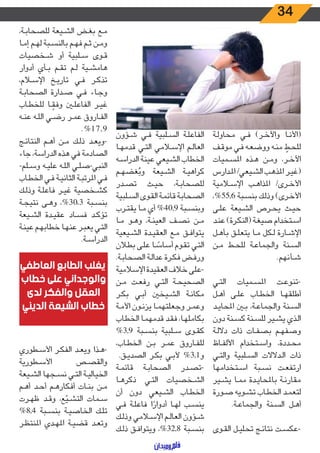 34
‫ـة‬‫ـ‬‫ل‬‫محاو‬ ‫ـي‬‫ـ‬‫ف‬ )‫ـر‬‫ـ‬‫خ‬‫واآل‬ ‫ـا‬‫ـ‬‫ن‬‫(األ‬
‫ـف‬‫ـ‬‫ق‬‫مو‬ ‫ـي‬‫ـ‬‫ف‬ ‫ـه‬‫ـ‬‫ع‬‫ووض‬ ‫ـه‬‫ـ‬‫ن‬‫م‬ ّ‫ـط‬‫ـ‬‫ح‬‫لل‬
‫ـميات‬‫ـ‬‫س‬‫امل‬ ‫ـذه‬‫ـ‬‫ه‬ ‫ـن‬‫ـ‬‫م‬‫و‬ ،‫ـر‬‫ـ‬‫خ‬‫اآل‬
‫ـدارس‬‫ـ‬‫مل‬‫ا‬ /‫ـيعي‬‫ـ‬‫ش‬‫ال‬ ‫ـب‬‫ـ‬‫ه‬‫املذ‬ ‫ـر‬‫ـ‬‫ي‬‫(غ‬
‫ـامية‬‫ـ‬‫س‬‫اإل‬ ‫ـب‬‫ـ‬‫ه‬‫املذا‬ /‫ـرى‬‫ـ‬‫خ‬‫األ‬
،%55.6 ‫ـبة‬‫ـ‬‫س‬‫بن‬ ‫ـك‬‫ـ‬‫ل‬‫وذ‬ )‫ـرى‬‫ـ‬‫خ‬‫األ‬
‫ـى‬‫ـ‬‫ل‬‫ع‬ ‫ـيعة‬‫ـ‬‫ش‬‫ال‬ ‫ـرص‬‫ـ‬‫ح‬‫ي‬ ‫ـث‬‫ـ‬‫ي‬‫ح‬
‫ـد‬‫ـ‬‫ن‬‫ع‬ )‫ـرة‬‫ـ‬‫ك‬‫(الن‬ ‫ـة‬‫ـ‬‫غ‬‫صي‬ ‫ـتخدام‬‫ـ‬‫س‬‫ا‬
‫ـل‬‫ـ‬‫ه‬‫بأ‬ ‫ـق‬‫ـ‬‫ل‬‫يتع‬ ‫ـا‬‫ـ‬‫م‬ ‫ـكل‬‫ـ‬‫ل‬ ‫ـارة‬‫ـ‬‫ش‬‫اإل‬
‫ـن‬‫ـ‬‫م‬ ‫ـط‬‫ـ‬‫ح‬‫لل‬ ‫ـة‬‫ـ‬‫ع‬‫والجما‬ ‫ـنة‬‫ـ‬‫س‬‫ال‬
.‫ـأنهم‬‫ـ‬‫ش‬
‫ـي‬‫ـ‬‫ت‬‫ال‬ ‫ـميات‬‫ـ‬‫س‬‫امل‬ ‫ـت‬‫ـ‬‫ع‬‫-تنو‬
‫ـل‬‫ـ‬‫ه‬‫أ‬ ‫ـى‬‫ـ‬‫ل‬‫ع‬ ‫ـاب‬‫ـ‬‫ط‬‫الخ‬ ‫ـا‬‫ـ‬‫ه‬‫أطلق‬
‫ـد‬‫ـ‬‫ي‬‫املحا‬ ‫ـن‬‫ـ‬‫ب‬ ،‫ـة‬‫ـ‬‫ع‬‫والجما‬ ‫ـنة‬‫ـ‬‫س‬‫ال‬
‫دون‬ ‫ـنة‬‫ـ‬‫س‬‫ك‬ ‫ـنة‬‫ـ‬‫س‬‫لل‬ ‫ـير‬‫ـ‬‫ش‬‫ي‬ ‫ـذي‬‫ـ‬‫ل‬‫ا‬
‫ـة‬‫ـ‬‫ل‬‫دال‬ ‫ذات‬ ‫ـات‬‫ـ‬‫ف‬‫بص‬ ‫ـم‬‫ـ‬‫ه‬‫وصف‬
‫ـاظ‬‫ـ‬‫ف‬‫األل‬ ‫ـتخدام‬‫ـ‬‫س‬‫وا‬ ،‫ـددة‬‫ـ‬‫ح‬‫م‬
‫ـي‬‫ـ‬‫ت‬‫وال‬ ‫ـلبية‬‫ـ‬‫س‬‫ال‬ ‫ـدالالت‬‫ـ‬‫ل‬‫ا‬ ‫ذات‬
‫ـتخدامها‬‫ـ‬‫س‬‫ا‬ ‫ـبة‬‫ـ‬‫س‬‫ن‬ ‫ـت‬‫ـ‬‫ع‬‫ارتف‬
‫ـير‬‫ـ‬‫ش‬‫ي‬ ‫ـا‬‫ـ‬‫م‬‫م‬ ‫ـدة‬‫ـ‬‫ي‬‫باملحا‬ ‫ـة‬‫ـ‬‫ن‬‫مقار‬
‫ـورة‬‫ـ‬‫ص‬ ‫ـويه‬‫ـ‬‫ش‬‫ت‬ ‫ـاب‬‫ـ‬‫ط‬‫الخ‬ ‫ـد‬‫ـ‬‫م‬‫لتع‬
.‫ـة‬‫ـ‬‫ع‬‫والجما‬ ‫ـنة‬‫ـ‬‫س‬‫ال‬ ‫ـل‬‫ـ‬‫ه‬‫أ‬
‫ـوى‬‫ـ‬‫ق‬‫ال‬ ‫ـل‬‫ـ‬‫ي‬‫تحل‬ ‫ـج‬‫ـ‬‫ئ‬‫نتا‬ ‫ـت‬‫ـ‬‫س‬‫-عك‬
‫ـؤون‬‫ـ‬‫ش‬ ‫ـي‬‫ـ‬‫ف‬ ‫ـلبية‬‫ـ‬‫س‬‫ال‬ ‫ـة‬‫ـ‬‫ل‬‫الفاع‬
‫ـا‬‫ـ‬‫ه‬‫قدم‬ ‫ـي‬‫ـ‬‫ت‬‫ال‬ ‫ـامي‬‫ـ‬‫س‬‫اإل‬ ‫ـم‬‫ـ‬‫ل‬‫العا‬
‫ـه‬‫ـ‬‫س‬‫الدرا‬ ‫عينة‬ ‫ـيعي‬‫ـ‬‫ش‬‫ال‬ ‫الخطاب‬
‫ـم‬‫ـ‬‫ه‬‫غض‬ُ‫وب‬ ‫ـيعة‬‫ـ‬‫ش‬‫ال‬ ‫ـة‬‫ـ‬‫ي‬‫كراه‬
‫ـدر‬‫ـ‬‫ص‬‫ت‬ ‫ـث‬‫ـ‬‫ي‬‫ح‬ ،‫ـة‬‫ـ‬‫ب‬‫للصحا‬
‫ـلبية‬‫ـ‬‫س‬‫ال‬ ‫ـوى‬‫ـ‬‫ق‬‫ال‬ ‫ـة‬‫ـ‬‫م‬‫قائ‬ ‫ـة‬‫ـ‬‫ب‬‫الصحا‬
‫ـرب‬‫ـ‬‫ت‬‫يق‬ ‫ـا‬‫ـ‬‫م‬ ‫أي‬ %40.9 ‫ـبة‬‫ـ‬‫س‬‫وبن‬
‫ـا‬‫ـ‬‫م‬ ‫ـو‬‫ـ‬‫ه‬‫و‬ ،‫ـة‬‫ـ‬‫ن‬‫العي‬ ‫ـف‬‫ـ‬‫ص‬‫ن‬ ‫ـن‬‫ـ‬‫م‬
‫ـيعية‬‫ـ‬‫ش‬‫ال‬ ‫ـدة‬‫ـ‬‫ي‬‫العق‬ ‫ـع‬‫ـ‬‫م‬ ‫ـق‬‫ـ‬‫ف‬‫يتوا‬
‫ـان‬‫ـ‬‫ط‬‫ب‬ ‫ـى‬‫ـ‬‫ل‬‫ع‬ ‫ـا‬‫ـ‬ ً‫أساس‬ ‫ـوم‬‫ـ‬‫ق‬‫ت‬ ‫ـي‬‫ـ‬‫ت‬‫ال‬
.‫ـة‬‫ـ‬‫ب‬‫الصحا‬ ‫ـة‬‫ـ‬‫ل‬‫عدا‬ ‫ـرة‬‫ـ‬‫ك‬‫ف‬ ‫ـض‬‫ـ‬‫ف‬‫ور‬
‫اإلسالمية‬ ‫العقيدة‬ ‫خالف‬ ‫-على‬
‫ـن‬‫ـ‬‫م‬ ‫ـت‬‫ـ‬‫ع‬‫رف‬ ‫ـي‬‫ـ‬‫ت‬‫ال‬ ‫ـة‬‫ـ‬‫ح‬‫الصحي‬
‫ـر‬‫ـ‬‫ك‬‫ب‬ ‫ـي‬‫ـ‬‫ب‬‫أ‬ ‫ـيخني‬‫ـ‬‫ش‬‫ال‬ ‫ـة‬‫ـ‬‫ن‬‫مكا‬
‫ـة‬‫ـ‬‫م‬‫األ‬ ‫ـون‬‫ـ‬‫ن‬‫يز‬ ‫ـا‬‫ـ‬‫م‬‫وجعلته‬ ‫ـر‬‫ـ‬‫م‬‫وع‬
‫ـاب‬‫ـ‬‫ط‬‫الخ‬ ‫ـا‬‫ـ‬‫م‬‫قدمه‬ ‫ـد‬‫ـ‬‫ق‬‫ف‬ ،‫ـا‬‫ـ‬‫ه‬‫بكامل‬
%3.9 ‫ـبة‬‫ـ‬‫س‬‫بن‬ ‫ـلبية‬‫ـ‬‫س‬ ‫ـوى‬‫ـ‬‫ق‬‫ك‬
،‫ـاب‬‫ـ‬‫ط‬‫الخ‬ ‫ـن‬‫ـ‬‫ب‬ ‫ـر‬‫ـ‬‫م‬‫ع‬ ‫ـاروق‬‫ـ‬‫ف‬‫لل‬
.‫ـق‬‫ـ‬‫ي‬‫الصد‬ ‫ـر‬‫ـ‬‫ك‬‫ب‬ ‫ـي‬‫ـ‬‫ب‬‫أل‬ %3.1‫و‬
‫ـة‬‫ـ‬‫م‬‫قائ‬ ‫ـة‬‫ـ‬‫ب‬‫الصحا‬ ‫ـدر‬‫ـ‬‫ص‬‫-ت‬
‫ـا‬‫ـ‬‫ه‬‫ذكر‬ ‫ـي‬‫ـ‬‫ت‬‫ال‬ ‫ـخصيات‬‫ـ‬‫ش‬‫ال‬
‫أن‬ ‫دون‬ ‫ـيعي‬‫ـ‬‫ش‬‫ال‬ ‫ـاب‬‫ـ‬‫ط‬‫الخ‬
‫ـي‬‫ـ‬‫ف‬ ‫ـة‬‫ـ‬‫ل‬‫فاع‬ ‫ا‬ ً‫أدوار‬ ‫ـا‬‫ـ‬‫ه‬‫ل‬ ‫ـب‬‫ـ‬‫س‬‫ين‬
‫ـك‬‫ـ‬‫ل‬‫وذ‬ ‫ـامي‬‫ـ‬‫س‬‫اإل‬ ‫ـم‬‫ـ‬‫ل‬‫العا‬ ‫ـؤون‬‫ـ‬‫ش‬
‫ـك‬‫ـ‬‫ل‬‫ذ‬ ‫ـق‬‫ـ‬‫ف‬‫ويتوا‬ ،%32.8 ‫ـبة‬‫ـ‬‫س‬‫بن‬
،‫ـة‬‫ـ‬‫ب‬‫للصحا‬ ‫ـيعة‬‫ـ‬‫ش‬‫ال‬ ‫ـض‬‫ـ‬‫غ‬‫ب‬ ‫ـع‬‫ـ‬‫م‬
‫ـا‬‫ـ‬‫م‬‫إ‬ ‫ـم‬‫ـ‬‫ه‬‫ل‬ ‫ـبة‬‫ـ‬‫س‬‫بالن‬ ‫ـم‬‫ـ‬‫ه‬‫ف‬ ‫ـم‬‫ـ‬‫ث‬ ‫ـن‬‫ـ‬‫م‬‫و‬
‫ـخصيات‬‫ـ‬‫ش‬ ‫أو‬ ‫ـلبية‬‫ـ‬‫س‬ ‫ـوى‬‫ـ‬‫ق‬
‫أدوار‬ ‫ـأي‬‫ـ‬‫ب‬ ‫ـم‬‫ـ‬‫ق‬‫ت‬ ‫ـم‬‫ـ‬‫ل‬ ‫ـية‬‫ـ‬‫ش‬‫هام‬
،‫ـام‬‫ـ‬‫س‬‫اإل‬ ‫ـخ‬‫ـ‬‫ي‬‫تار‬ ‫ـي‬‫ـ‬‫ف‬ ‫ـر‬‫ـ‬‫ك‬‫تذ‬
‫ـة‬‫ـ‬‫ب‬‫الصحا‬ ‫ـدارة‬‫ـ‬‫ص‬ ‫ـي‬‫ـ‬‫ف‬ ‫ـاء‬‫ـ‬‫ج‬‫و‬
‫ـاب‬‫ـ‬‫ط‬‫للخ‬ ‫ـا‬‫ـ‬ ً‫وفق‬ ‫ـن‬‫ـ‬‫ل‬‫الفاع‬ ‫ـر‬‫ـ‬‫ي‬‫غ‬
‫ـه‬‫ـ‬‫ن‬‫ع‬ ‫ـه‬‫ـ‬‫ل‬‫ال‬ ‫ـي‬‫ـ‬‫ض‬‫ر‬ ‫ـر‬‫ـ‬‫م‬‫ع‬ ‫ـاروق‬‫ـ‬‫ف‬‫ال‬
.%17.9
‫ـج‬‫ـ‬‫ئ‬‫النتا‬ ‫ـم‬‫ـ‬‫ه‬‫أ‬ ‫ـن‬‫ـ‬‫م‬ ‫ـك‬‫ـ‬‫ل‬‫ذ‬ ‫ـد‬‫ـ‬‫ع‬‫-وي‬
‫جاء‬ ،‫الدراسة‬ ‫هذه‬ ‫في‬ ‫الصادمة‬
-‫ـلم‬‫ـ‬‫س‬‫و‬ ‫ـه‬‫ـ‬‫ي‬‫عل‬ ‫ـه‬‫ـ‬‫ل‬‫ال‬ ‫ـي‬‫ـ‬‫ل‬‫النبي-ص‬
‫ـاب‬‫ـ‬‫ط‬‫الخ‬ ‫ـي‬‫ـ‬‫ف‬ ‫ـة‬‫ـ‬‫ي‬‫الثان‬ ‫ـة‬‫ـ‬‫ب‬‫املرت‬ ‫ـي‬‫ـ‬‫ف‬
‫ـك‬‫ـ‬‫ل‬‫وذ‬ ‫ـة‬‫ـ‬‫ل‬‫فاع‬ ‫ـر‬‫ـ‬‫ي‬‫غ‬ ‫ـخصية‬‫ـ‬‫ش‬‫ك‬
‫ـة‬‫ـ‬‫ج‬‫نتي‬ ‫ـى‬‫ـ‬‫ه‬‫و‬ ،%30،3 ‫ـبة‬‫ـ‬‫س‬‫بن‬
‫ـيعة‬‫ـ‬‫ش‬‫ال‬ ‫ـدة‬‫ـ‬‫ي‬‫عق‬ ‫ـاد‬‫ـ‬‫س‬‫ف‬ ‫ـد‬‫ـ‬‫ك‬‫تؤ‬
‫ـة‬‫ـ‬‫ن‬‫عي‬ ‫ـم‬‫ـ‬‫ه‬‫خطاب‬ ‫ـا‬‫ـ‬‫ه‬‫عن‬ ‫ـر‬‫ـ‬‫ب‬‫يع‬ ‫ـي‬‫ـ‬‫ت‬‫ال‬
.‫ـة‬‫ـ‬‫س‬‫الدرا‬
‫ـطوري‬‫ـ‬‫س‬‫األ‬ ‫ـر‬‫ـ‬‫ك‬‫الف‬ ‫ـد‬‫ـ‬‫ع‬‫وي‬ ‫ـذا‬‫ـ‬‫ه‬-
‫ـطورية‬‫ـ‬‫س‬‫األ‬ ‫ـص‬‫ـ‬‫ص‬‫والق‬
‫ـيعة‬‫ـ‬‫ش‬‫ال‬ ‫ـجها‬‫ـ‬‫س‬‫ن‬ ‫ـي‬‫ـ‬‫ت‬‫ال‬ ‫ـة‬‫ـ‬‫ي‬‫الخيال‬
‫ـم‬‫ـ‬‫ه‬‫أ‬ ‫ـد‬‫ـ‬‫ح‬‫أ‬ ‫ـم‬‫ـ‬‫ه‬‫أفكار‬ ‫ـات‬‫ـ‬‫ن‬‫ب‬ ‫ـن‬‫ـ‬‫م‬
‫ـرت‬‫ـ‬‫ه‬‫ظ‬ ‫ـد‬‫ـ‬‫ق‬‫و‬ ،‫ع‬ ّ‫ـي‬‫ـ‬‫ش‬‫الت‬ ‫ـمات‬‫ـ‬‫س‬
%8.4 ‫ـبة‬‫ـ‬‫س‬‫بن‬ ‫ـة‬‫ـ‬‫ي‬‫الخاص‬ ‫ـك‬‫ـ‬‫ل‬‫ت‬
‫ـر‬‫ـ‬‫ظ‬‫املنت‬ ‫ـدي‬‫ـ‬‫ه‬‫امل‬ ‫ـة‬‫ـ‬‫ي‬‫قض‬ ‫ـد‬‫ـ‬‫ع‬‫وت‬
‫العاطفي‬ ‫الطابع‬ ‫يغلب‬
‫خطاب‬ ‫على‬ ‫والوجداني‬
‫لدى‬ ‫والفكر‬ ‫العقل‬
‫الديني‬ ‫الشيعة‬ ‫خطاب‬
 