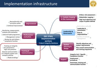 Implementation infrastructure
 