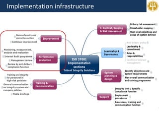 Implementation infrastructure
 