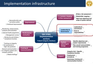 Implementation infrastructure
 