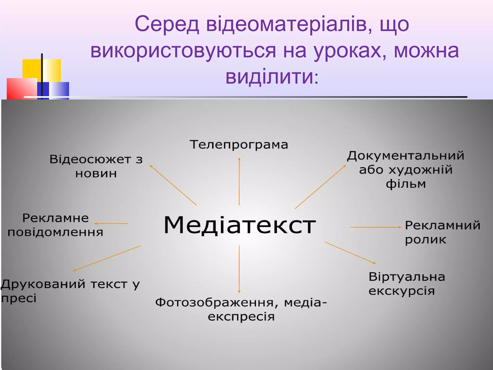 Серед відеоматеріалів, що
використовуються на уроках, можна
виділити:
 
