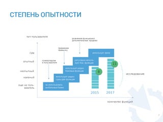 4
ОПЫТ ПОЛЬЗОВАТЕЛЯ
 