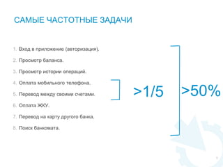 5
1. Вход в приложение (авторизация).
2. Просмотр баланса.
3. Просмотр истории операций.
4. Оплата мобильного телефона.
5. Перевод между своими счетами.
6. Оплата ЖКУ.
7. Перевод на карту другого банка.
8. Поиск банкомата.
САМЫЕ ЧАСТОТНЫЕ ЗАДАЧИ
>1/5 >50%
 