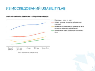 6
ИЗ ИССЛЕДОВАНИЙ USABILITYLAB
 