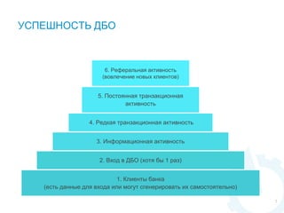 7
УСПЕШНОСТЬ ДБО
1. Клиенты банка
(есть данные для входа или могут сгенерировать их самостоятельно)
2. Вход в ДБО (хотя бы 1 раз)
3. Информационная активность
4. Редкая транзакционная активность
5. Постоянная транзакционная
активность
6. Реферальная активность
(вовлечение новых клиентов)
 