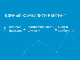 ЕДИНЫЙ ЮЗАБИЛИТИ РЕЙТИНГ : ФОРМУЛА
8
∑
наличие
функции
востребованность
функции
оценка
юзабилити
* *
ЕДИНЫЙ ЮЗАБИЛИТИ-РЕЙТИНГ
 
