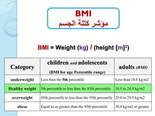 adults (BMI)
children and adolescents
(BMI for age Percentile range)
Category
Less than 18.5 kg/m2Less than the 5th percentileunderweight
18.5 to 24.9 kg/m25th percentile to less than the 85th percentileHealthy weight
25.0 to 29.9 kg/m285th percentile to less than the 95th percentileoverweight
30.0 kg/m2 or greaterEqual to or greater than the 95th percentileobese
BMI = Weight (kg) / (height [m]2)
BMI
‫الجسم‬ ‫كتلة‬ ‫مؤشر‬
 