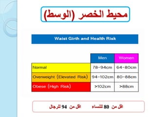 ‫محٌط‬‫الخصر‬(‫الوسط‬)
‫اقل‬‫من‬80‫للنساء‬‫اقل‬‫من‬94‫للزجال‬
 