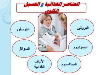 ‫البروتٌن‬‫الفوسفور‬
‫السوائل‬ ‫الصودٌوم‬
‫البوتاسٌوم‬
‫األلٌاف‬
‫الغذائٌة‬
‫الغذائية‬ ‫العناصر‬‫و‬‫الغسيل‬
‫الكلوي‬
 