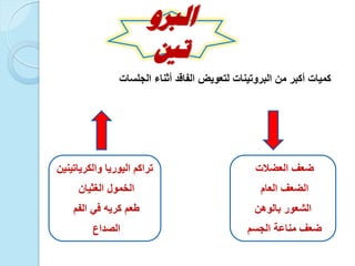 ‫الجلسات‬ ‫أثناء‬ ‫الفاقد‬ ‫لتعوٌض‬ ‫البروتٌنات‬ ‫من‬ ‫أكبر‬ ‫كمٌات‬
‫العضالت‬ ‫ضعف‬
‫العام‬ ‫الضعف‬
‫بالوهن‬ ‫الشعور‬
‫الجسم‬ ‫مناعة‬ ‫ضعف‬
‫تراكم‬‫الٌورٌا‬‫والكرٌاتٌنٌن‬
‫الغثٌان‬ ‫الخمول‬
‫الفم‬ ً‫ف‬ ‫كرٌه‬ ‫طعم‬
‫الصداع‬
‫الربو‬
‫تني‬
 