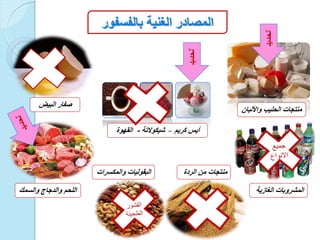 ‫واأللبان‬ ‫الحلٌب‬ ‫منتجات‬
‫والسمك‬ ‫والدجاج‬ ‫اللحم‬
‫البٌض‬ ‫صفار‬
‫والمكسرات‬ ‫البقولٌات‬ ‫منتجات‬‫من‬‫الردة‬
‫الغازٌة‬ ‫المشروبات‬
‫بالفسفور‬ ‫الغنٌة‬ ‫المصادر‬
‫كرٌم‬ ‫أٌس‬–‫شٌكوالتة‬-‫القهوة‬
‫تحدٌد‬
‫تحدٌد‬
 