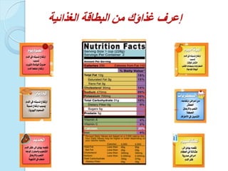 ‫الغذائية‬ ‫البطاقة‬ ‫من‬ ‫غذاؤك‬ ‫إعزف‬
 