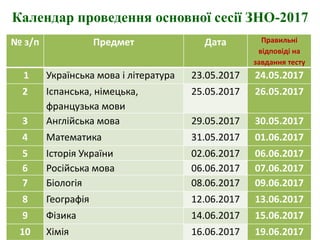 Календар проведення основної сесії ЗНО-2017
№ з/п Предмет Дата Правильні
відповіді на
завдання тесту
1 Українська мова і література 23.05.2017 24.05.2017
2 Іспанська, німецька,
французька мови
25.05.2017 26.05.2017
3 Англійська мова 29.05.2017 30.05.2017
4 Математика 31.05.2017 01.06.2017
5 Історія України 02.06.2017 06.06.2017
6 Російська мова 06.06.2017 07.06.2017
7 Біологія 08.06.2017 09.06.2017
8 Географія 12.06.2017 13.06.2017
9 Фізика 14.06.2017 15.06.2017
10 Хімія 16.06.2017 19.06.2017
 