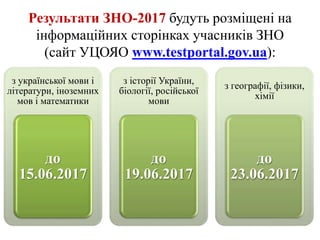 Результати ЗНО-2017 будуть розміщені на
інформаційних сторінках учасників ЗНО
(сайт УЦОЯО www.testportal.gov.ua):
з української мови і
літератури, іноземних
мов і математики
до
15.06.2017
з історії України,
біології, російської
мови
до
19.06.2017
з географії, фізики,
хімії
до
23.06.2017
 