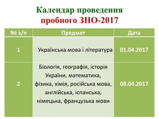 Календар проведення
пробного ЗНО-2017
№ з/п Предмет Дата
1 Українська мова і література 01.04.2017
2
Біологія, географія, історія
України, математика,
фізика, хімія, російська мова,
англійська, іспанська,
німецька, французька мови
08.04.2017
 