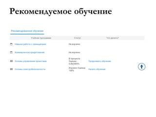 Рекомендуемое обучение
 