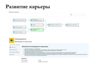 Развитие карьеры
 