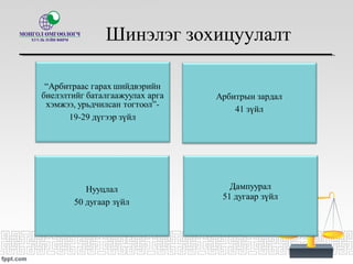 Шинэлэг зохицуулалт
 