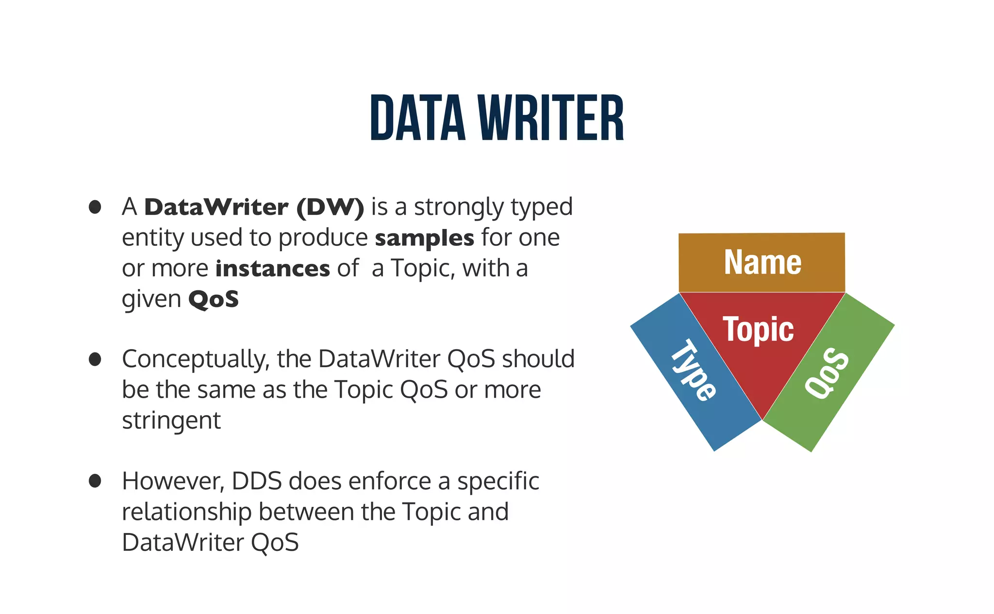 Data Writer
• A DataWriter (DW) is a strongly typed
entity used to produce samples for one
or more instances of a Topic, with a
given QoS
• Conceptually, the DataWriter QoS should
be the same as the Topic QoS or more
stringent
• However, DDS does enforce a specific
relationship between the Topic and
DataWriter QoS
Topic
Type
Name
QoS
 