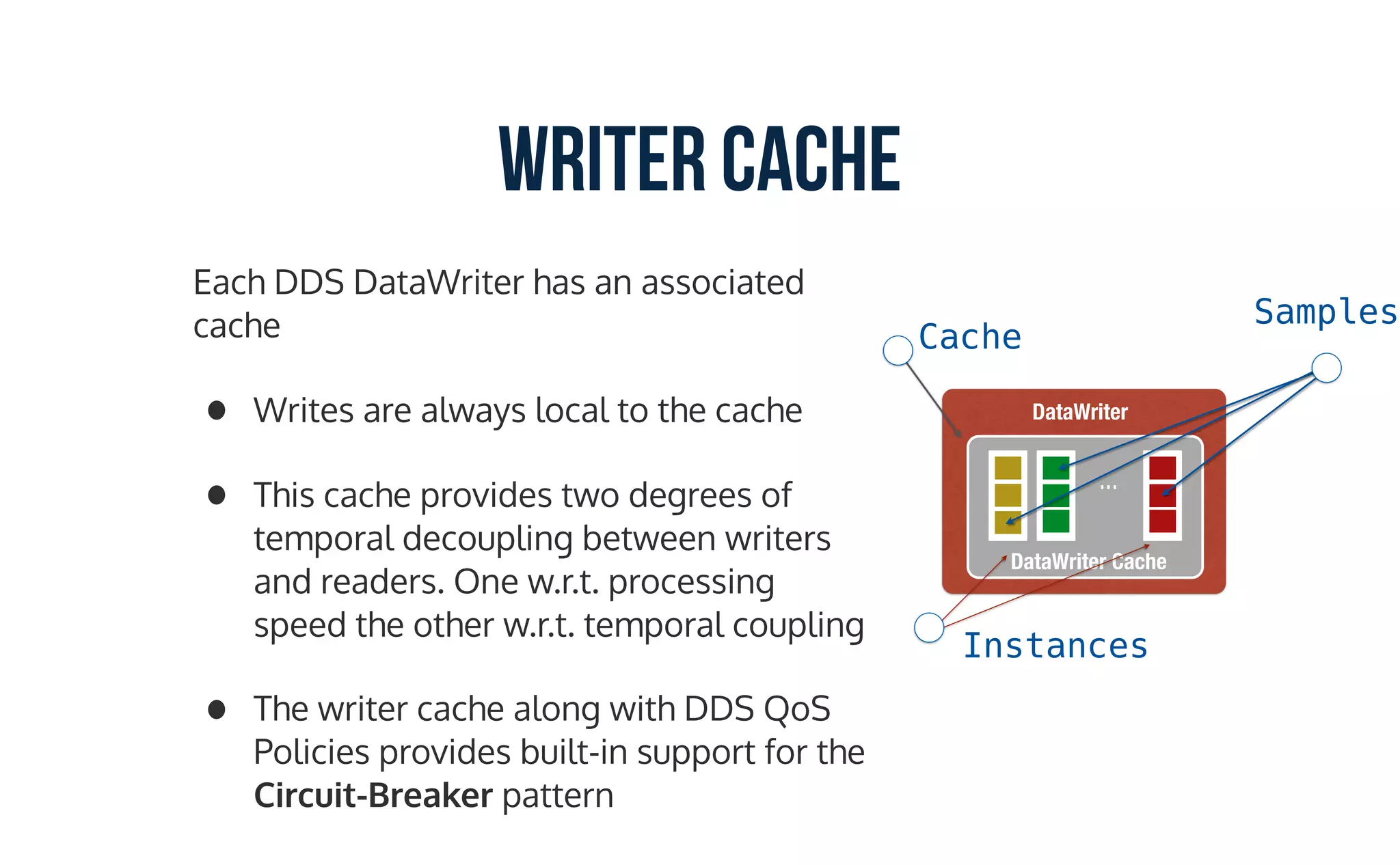 Writer Cache
Each DDS DataWriter has an associated
cache
• Writes are always local to the cache
• This cache provides two degrees of
temporal decoupling between writers
and readers. One w.r.t. processing
speed the other w.r.t. temporal coupling
• The writer cache along with DDS QoS
Policies provides built-in support for the
Circuit-Breaker pattern
DataWriter Cache
DataWriter
...
Samples
Instances
Cache
 