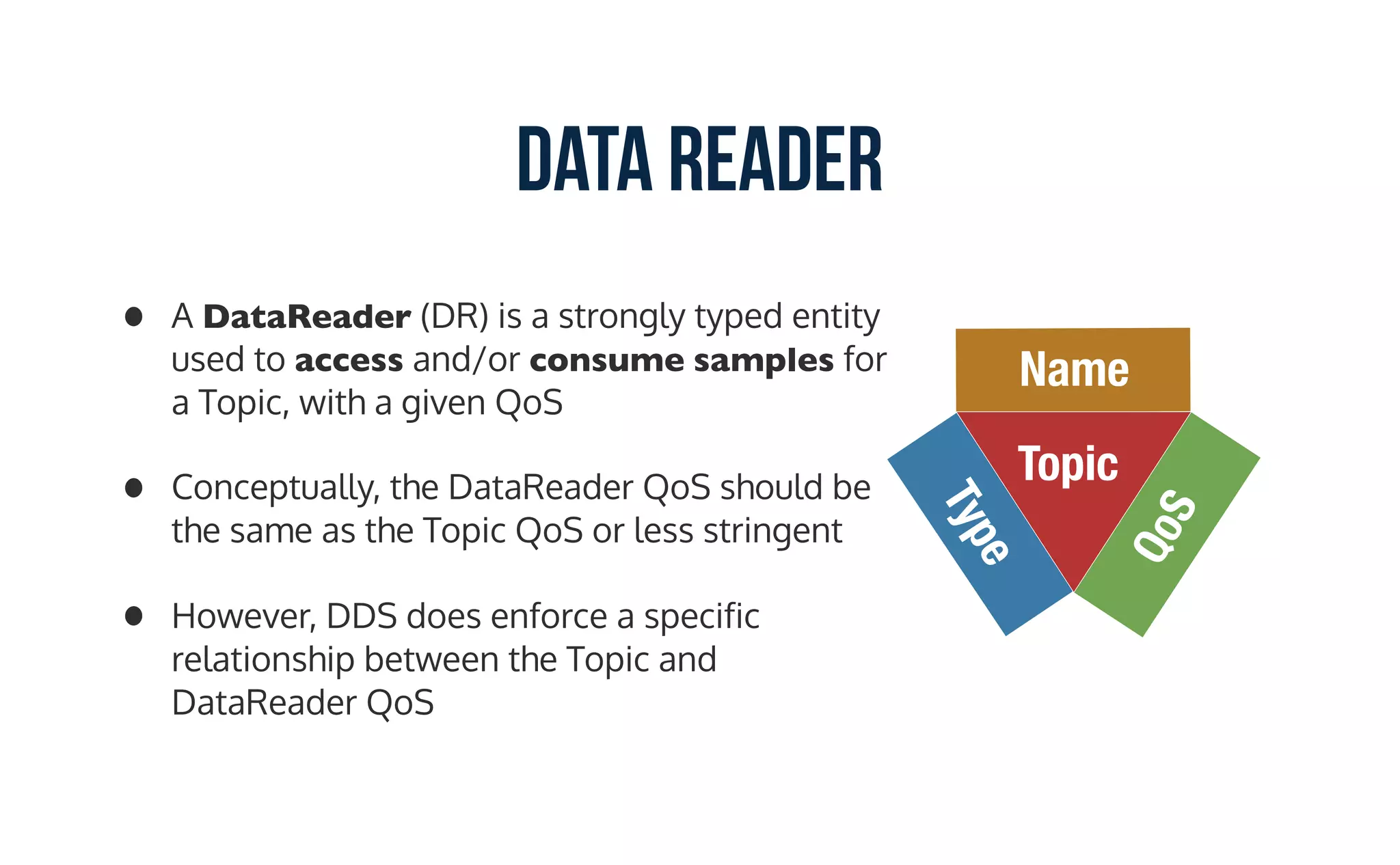 Data Reader
• A DataReader (DR) is a strongly typed entity
used to access and/or consume samples for
a Topic, with a given QoS
• Conceptually, the DataReader QoS should be
the same as the Topic QoS or less stringent
• However, DDS does enforce a specific
relationship between the Topic and
DataReader QoS
Topic
Type
Name
QoS
 