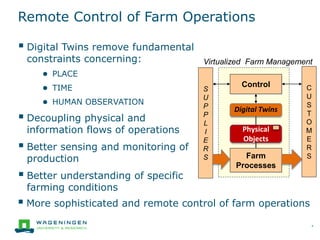 Digital Twins in Farm Management
