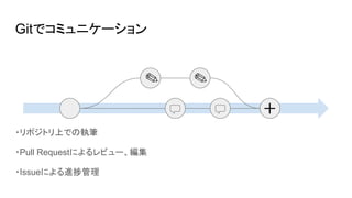 Gitでコミュニケーション
✎ ✎
＋
・リポジトリ上での執筆
・Pull Requestによるレビュー、編集
・Issueによる進捗管理
 