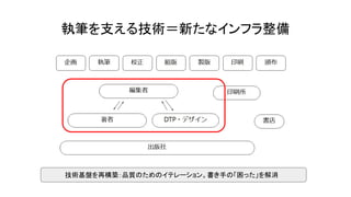 執筆を支える技術＝新たなインフラ整備
技術基盤を再構築：品質のためのイテレーション。書き手の「困った」を解消
 