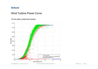© VERBUND AG, www.verbund.com
Wind Turbine Power Curve
TT.MM.JJJJ Seite 13Gesellschaft/OE/Verfasser/Vertraulich
10-min-data: power/wind speed
 
