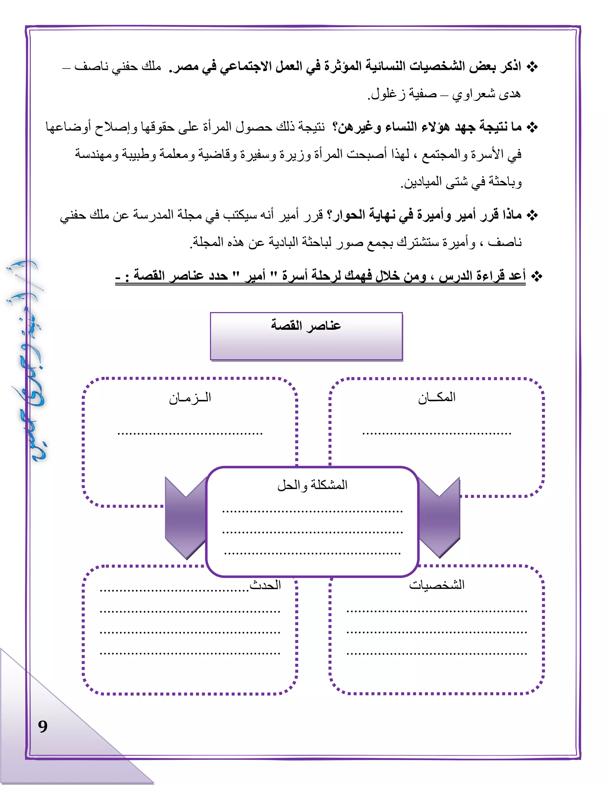 9
.‫مصر‬ ‫في‬ ‫االجتماعي‬ ‫العمل‬ ‫في‬ ‫المؤثرة‬ ‫النسائية‬ ‫الشخصيات‬ ‫بعض‬ ‫اذكر‬‫ناصف‬ ‫حفني‬ ‫ملك‬–
‫شعراوي‬ ‫هدى‬–.‫زغلول‬ ‫صفية‬
‫وغيرهن؟‬ ‫النساء‬ ‫هؤالء‬ ‫جهد‬ ‫نتيجة‬ ‫ما‬‫نتيجة‬‫ذلك‬‫أوضاعها‬ ‫وإصالح‬ ‫حقوقها‬ ‫على‬ ‫المرأة‬ ‫حصول‬
‫ومهندسة‬ ‫وطبيبة‬ ‫ومعلمة‬ ‫وقاضية‬ ‫وسفيرة‬ ‫وزيرة‬ ‫المرأة‬ ‫أصبحت‬ ‫لهذا‬ ، ‫والمجتمع‬ ‫األسرة‬ ‫في‬
.‫الميادين‬ ‫شتى‬ ‫في‬ ‫وباحثة‬
‫الحوار؟‬ ‫نهاية‬ ‫في‬ ‫وأميرة‬ ‫أمير‬ ‫قرر‬ ‫ماذا‬‫حفني‬ ‫ملك‬ ‫عن‬ ‫المدرسة‬ ‫مجلة‬ ‫في‬ ‫سيكتب‬ ‫أنه‬ ‫أمير‬ ‫قرر‬
‫بج‬ ‫ستشترك‬ ‫وأميرة‬ ، ‫ناصف‬.‫المجلة‬ ‫هذه‬ ‫عن‬ ‫البادية‬ ‫لباحثة‬ ‫صور‬ ‫مع‬
‫حدد‬ " ‫أمير‬ " ‫أسرة‬ ‫لرحلة‬ ‫فهمك‬ ‫خالل‬ ‫ومن‬ ، ‫الدرس‬ ‫قراءة‬ ‫أعد‬: ‫القصة‬ ‫عناصر‬-
‫القصة‬ ‫عناصر‬
‫المكــان‬
......................................
‫الشخصيات‬
..............................................
..............................................
..............................................
‫الحدث‬......................................
..............................................
..............................................
..............................................
‫الــزمـان‬
.....................................
‫والحل‬ ‫المشكلة‬
..............................................
..............................................
.............................................
 