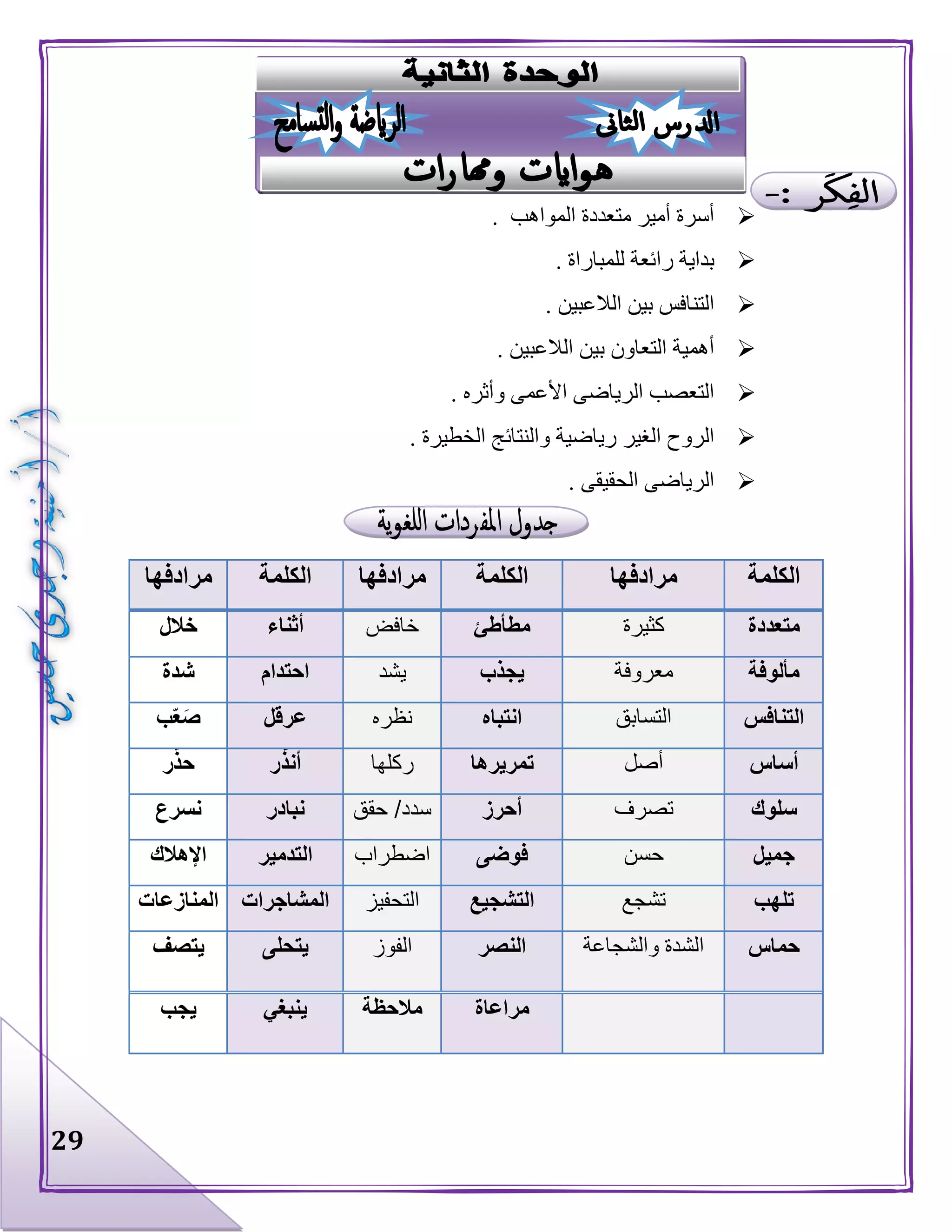 29
‫المواهب‬ ‫متعددة‬ ‫أمير‬ ‫أسرة‬.
‫للمباراة‬ ‫رائعة‬ ‫بداية‬.
. ‫الالعبين‬ ‫بين‬ ‫التنافس‬
. ‫الالعبين‬ ‫بين‬ ‫التعاون‬ ‫أهمية‬
. ‫وأثره‬ ‫األعمى‬ ‫الرياضى‬ ‫التعصب‬
‫و‬ ‫رياضية‬ ‫الغير‬ ‫الروح‬. ‫الخطيرة‬ ‫النتائج‬
. ‫الحقيقى‬ ‫الرياضى‬
‫الكلمة‬‫مرادفها‬‫الكلمة‬‫مرادفها‬‫الكلمة‬‫مرادفها‬
‫متعددة‬‫كثيرة‬‫مطأطئ‬‫خافض‬‫أثناء‬‫خالل‬
‫مألوفة‬‫معروفة‬‫يجذب‬‫يشد‬‫احتدام‬‫شدة‬
‫التنافس‬‫التسابق‬‫انتباه‬‫نظره‬‫عرقل‬‫ب‬ّ‫ع‬َ‫ص‬
‫أساس‬‫أصل‬‫تمريرها‬‫ركلها‬‫ر‬َّ‫ذ‬‫أن‬‫ر‬ّ‫حذ‬
‫سلوك‬‫تصرف‬‫أحرز‬‫سدد‬/‫حقق‬‫نبادر‬‫نسرع‬
‫جميل‬‫حسن‬‫فوضى‬‫اضطراب‬‫التدمير‬‫اإلهالك‬
‫تلهب‬‫تشجع‬‫التشجيع‬‫التحفيز‬‫المشاجرات‬‫المنازعات‬
‫حماس‬‫والشجاعة‬ ‫الشدة‬‫النصر‬‫الفوز‬‫يتحلى‬‫يتصف‬
‫مراعاة‬‫مالحظة‬‫ينبغي‬‫يجب‬
 