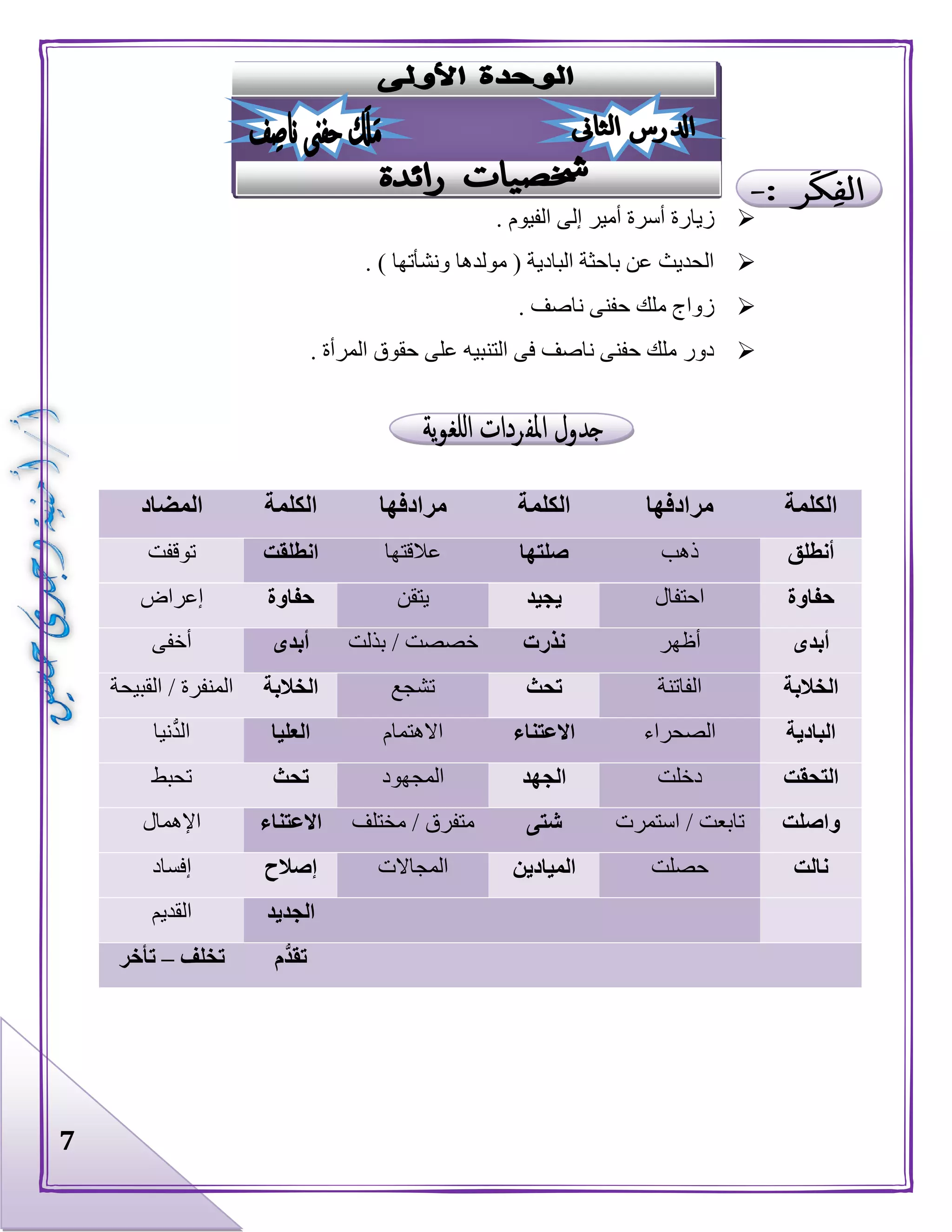 7
‫إلى‬ ‫أمير‬ ‫أسرة‬ ‫زيارة‬‫الفيوم‬.
) ‫ونشأتها‬ ‫مولدها‬ ( ‫البادية‬ ‫باحثة‬ ‫عن‬ ‫الحديث‬.
. ‫ناصف‬ ‫حفنى‬ ‫ملك‬ ‫زواج‬
‫المرأة‬ ‫حقوق‬ ‫على‬ ‫التنبيه‬ ‫فى‬ ‫ناصف‬ ‫حفنى‬ ‫ملك‬ ‫دور‬.
‫الكلمة‬‫مرادفها‬‫الكلمة‬‫مرادفها‬‫الكلمة‬‫المضاد‬
‫أنطلق‬‫ذهب‬‫صلتها‬‫عالقتها‬‫انطلقت‬‫توقفت‬
‫حفاوة‬‫احتفال‬‫يجيد‬‫يتقن‬‫حفاوة‬‫إعراض‬
‫أبدى‬‫أظهر‬‫نذرت‬‫خصصت‬/‫بذلت‬‫أبدى‬‫أخفى‬
‫الخالبة‬‫الفاتنة‬‫تحث‬‫تشجع‬‫الخالبة‬‫المنفرة‬/‫القبيحة‬
‫البادية‬‫الصحراء‬‫االعتناء‬‫االهتمام‬‫العليا‬‫نيا‬ُّ‫د‬‫ال‬
‫التحقت‬‫دخلت‬‫الجهد‬‫المجهود‬‫تحث‬‫تحبط‬
‫واصلت‬‫تابعت‬/‫استمرت‬‫شتى‬‫متفرق‬/‫مختلف‬‫االعتناء‬‫اإلهمال‬
‫نالت‬‫حصلت‬‫الميادين‬‫المجاالت‬‫إصال‬‫ح‬‫إفساد‬
‫الجديد‬‫القديم‬
‫ُّم‬‫د‬‫تق‬‫تخلف‬–‫تأخر‬
 