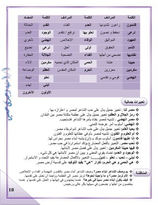 18
‫الكلمة‬‫المرادف‬‫الكلمة‬‫المرادف‬‫الكلمة‬‫ا‬‫لمضاد‬
‫قائمون‬‫راعون‬‫ل‬‫شئونها‬‫العدم‬‫الفناء‬‫القدم‬‫الحداثة‬
‫نرعى‬‫نصون‬ ‫و‬ ‫نحفظ‬‫بها‬ ‫نعلو‬‫نتقدم‬ / ‫نرتفع‬‫الوجود‬‫العدم‬
‫العهود‬‫المواثيق‬‫الوفاء‬‫اإلخالص‬‫انهضي‬‫تأخري‬
‫الذمم‬‫الحقوق‬‫أولى‬‫أحق‬‫نرعى‬‫نضيع‬
‫نفتديها‬‫أجلها‬ ‫من‬ ‫نضحي‬‫الفداء‬‫التضحية‬‫الجاللة‬‫الحقارة‬
‫حيينا‬‫عشنا‬‫ا‬‫لحمى‬‫نحميه‬ ‫الذي‬ ‫المكان‬‫مكرمين‬‫أذالء‬
‫مكرمين‬‫معززين‬‫الحرم‬‫المقدس‬ ‫المكان‬‫العظم‬‫الوضاعة‬
‫انهضي‬‫تقدمي‬ ‫و‬ ‫قومي‬‫نعلو‬‫نهبط‬
‫تبني‬‫تهدم‬
‫األولون‬‫اآلخرون‬
‫لنا‬ ‫مصر‬. ‫بها‬ ‫اعتزازه‬ ‫و‬ ‫لمصر‬ ‫الشاعر‬ ‫حب‬ ‫على‬ ‫يدل‬ ‫جميل‬ ‫تعبير‬ :
:‫العظم‬ ‫و‬ ‫الجالل‬ ‫رمز‬‫على‬ ‫يدل‬ ‫جميل‬ ‫تعبير‬.‫البلدان‬ ‫بين‬ ‫مصر‬ ‫مكانة‬ ‫عظمة‬
‫انهضي‬ ‫مصر‬.‫فتستجيب‬ ‫الشاعر‬ ‫يأمرها‬ ‫بفتاه‬ ‫لمصر‬ ‫تشبيه‬ :
‫انهضي‬.‫التمني‬ ‫غرضه‬ ‫أمر‬ ‫أسلوب‬ :
:‫العلم‬ ‫يحيا‬.‫مصر‬ ‫بقاء‬ ‫لدوام‬ ‫الشاعر‬ ‫حب‬ ‫على‬ ‫يدل‬ ‫جميل‬ ‫تعبير‬
‫الفنون‬ ‫و‬ ‫العلوم‬ ‫أم‬.‫الفنون‬ ‫و‬ ‫للعلوم‬ ‫عطائها‬ ‫في‬ ‫بأم‬ ‫لمصر‬ ‫تشبيه‬ :
‫قائمون‬ ‫عليها‬ ‫إنا‬‫مؤ‬ ‫أسلوب‬ :.‫لها‬ ‫بحراس‬ ‫مصر‬ ‫أبناء‬ ‫يشبه‬ )‫(إن‬ ‫بـ‬ ‫كد‬
‫مصر‬ ‫نحب‬.‫مصر‬ ‫حب‬ ‫في‬ ‫استمرارنا‬ ‫يؤكد‬ ‫المضارع‬ ‫بالفعل‬ ‫التعبير‬ :
‫المكرمين‬ ‫حيينا‬ ‫فيها‬.‫ألبنائها‬ ‫مصر‬ ‫فضل‬ ‫على‬ ‫يدل‬ ‫تعبير‬ :
:‫العدم‬ ‫و‬ ‫الوجود‬. ‫شيء‬ ‫كل‬ ‫هي‬ ‫ألبنائها‬ ‫مصر‬ ‫أن‬ ‫يبين‬ ‫و‬ ‫المعنى‬ ‫يقوي‬ ‫تضاد‬
‫نبني‬–‫نحب‬–‫نعلو‬–:.......‫ندين‬‫التعب‬.‫االستمرار‬ ‫و‬ ‫التجدد‬ ‫يفيد‬ ‫المضارعة‬ ‫باألفعال‬ ‫ير‬
‫التوكيد‬ ‫يفيد‬ "‫"هي‬ ‫تكرار‬ :‫الحرم‬ ‫هي‬ ‫و‬ ‫الحمى‬ ‫هي‬.‫مصر‬ ‫أرض‬ ‫قدسية‬ ‫على‬
‫مصر؟‬ ‫أبناء‬ ‫الشاعر‬ ‫وصف‬ ‫بم‬‫بالتق‬ ‫مصر‬ ‫أبناء‬ ‫الشاعر‬ ‫وصف‬.‫اإلخالص‬ ‫و‬ ‫الفداء‬ ‫و‬ ‫النهضة‬ ‫و‬ ‫دم‬
‫نحوها؟‬ ‫واجبنا‬ ‫ما‬ ‫و‬ ‫مصر؟‬ ‫ترمز‬ ‫إالم‬‫وواجب‬ ‫العظمة‬ ‫إلى‬ ‫مصر‬ ‫ترمز‬‫أ‬ ‫نا‬.‫تقدمها‬ ‫على‬ ‫نعمل‬ ‫ن‬
‫خيرها؟‬ ‫في‬ ً‫ا‬‫سبب‬ ‫مصر‬ ‫أبناء‬ ‫يكون‬ ‫كيف‬‫عندما‬ ‫و‬ ‫تقدمها‬ ‫على‬ ‫العمل‬ ‫و‬ ‫إنهائها‬ ‫في‬ ‫يجتهدون‬ ‫عندما‬
.‫ورخيص‬ ‫غالي‬ ‫بكل‬ ‫سبيلها‬ ‫في‬ ‫يضحون‬ ‫و‬ ‫أجلها‬ ‫من‬ ‫يخلصون‬
‫المناقشة‬
‫جمالية‬ ‫تعبيرات‬
 