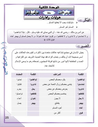 25
‫المسلم‬ ‫يفعلها‬ ‫أال‬ ‫يجب‬ ‫سلوكيات‬.
‫المسلم‬ ‫أخو‬ ‫المسلم‬.
‫الكلمة‬‫المرادف‬‫الكلمة‬‫المضاد‬
‫تباغضوا‬‫البعض‬ ‫بعضكم‬ ‫يكره‬‫تباغضوا‬‫تحابوا‬
‫تحاسدوا‬‫بعض‬ ‫عن‬ ‫النعمة‬ ‫زوال‬ ‫بعضكم‬ ‫يتمنى‬‫تدابروا‬‫تقابلوا‬
‫تدابروا‬‫بعض‬ ‫عن‬ ‫بعضكم‬ ‫يعرض‬‫يحل‬‫يحرم‬
‫تقاطعوا‬‫البعض‬ ‫بعضكم‬ ‫يخاصم‬‫تقاطعوا‬‫تواصلوا‬
‫يحل‬ ‫ال‬‫يجوز‬ ‫ال‬‫إخوان‬‫أعداء‬
‫يهجر‬‫يقاطع‬‫يهجر‬‫يصل‬
‫أخاه‬‫المسلم‬ ‫أخوه‬
‫فوق‬‫من‬ ‫أكثر‬
‫على‬ ‫العالقات‬ ‫هذه‬ ‫لتقوم‬ ‫و‬ ‫األفراد‬ ‫بين‬ ‫متعددة‬ ‫عالقات‬ ‫فيه‬ ‫تنشأ‬ ‫مجتمع‬ ‫في‬ ‫اإلنسان‬ ‫يعيش‬
‫و‬ ‫الكراهية‬ ‫عن‬ ‫الشريف‬ ‫الحديث‬ ‫نهانا‬ ‫فقد‬ ‫أفراده‬ ‫يتحاب‬ ‫و‬ ‫يتآلف‬ ‫أن‬ ‫البد‬ ‫صحيحة‬ ‫أسس‬
‫يسع‬ ‫ما‬ ‫وهو‬ ‫إضعافه‬ ‫و‬ ‫المجتمع‬ ‫تفرقة‬ ‫شأنها‬ ‫من‬ ‫أمور‬ ‫ألنها‬ ‫المقاطعة‬ ‫و‬ ‫الحسد‬‫اإلسالم‬ ‫ى‬
.‫عنه‬ ‫لالبتعاد‬
‫مالك‬ ‫بن‬ ‫أنس‬ ‫عن‬–‫عنه‬ ‫هللا‬ ‫رضي‬–‫وسلم‬ ‫عليه‬ ‫هللا‬ ‫صلى‬ ‫النبي‬ ‫أن‬–: ‫قال‬۞‫تباغضوا‬ ‫ال‬
‫لمسلم‬ ‫يحمل‬ ‫ال‬ ‫و‬ ، ‫إخوانا‬ ‫هللا‬ ‫عباد‬ ‫كونوا‬ ‫و‬ ، ‫تقاطعوا‬ ‫ال‬ ‫و‬ ‫تدابروا‬ ‫ال‬ ‫و‬ ‫تحاسدوا‬ ‫ال‬ ‫و‬‫أخاه‬ ‫يهجر‬ ‫أن‬
‫ثالث‬ ‫فوق‬۞
‫حفظ‬
 