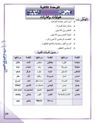 29
‫المواهب‬ ‫متعددة‬ ‫أمير‬ ‫أسرة‬.
‫للمباراة‬ ‫رائعة‬ ‫بداية‬.
. ‫الالعبين‬ ‫بين‬ ‫التنافس‬
. ‫الالعبين‬ ‫بين‬ ‫التعاون‬ ‫أهمية‬
. ‫وأثره‬ ‫األعمى‬ ‫الرياضى‬ ‫التعصب‬
‫و‬ ‫رياضية‬ ‫الغير‬ ‫الروح‬. ‫الخطيرة‬ ‫النتائج‬
. ‫الحقيقى‬ ‫الرياضى‬
‫الكلمة‬‫مرادفها‬‫الكلمة‬‫مرادفها‬‫الكلمة‬‫مرادفها‬
‫متعددة‬‫كثيرة‬‫مطأطئ‬‫خافض‬‫أثناء‬‫خالل‬
‫مألوفة‬‫معروفة‬‫يجذب‬‫يشد‬‫احتدام‬‫شدة‬
‫التنافس‬‫التسابق‬‫انتباه‬‫نظره‬‫عرقل‬‫ب‬ّ‫ع‬َ‫ص‬
‫أساس‬‫أصل‬‫تمريرها‬‫ركلها‬‫ر‬َّ‫ذ‬‫أن‬‫ر‬ّ‫حذ‬
‫سلوك‬‫تصرف‬‫أحرز‬‫سدد‬/‫حقق‬‫نبادر‬‫نسرع‬
‫جميل‬‫حسن‬‫فوضى‬‫اضطراب‬‫التدمير‬‫اإلهالك‬
‫تلهب‬‫تشجع‬‫التشجيع‬‫التحفيز‬‫المشاجرات‬‫المنازعات‬
‫حماس‬‫والشجاعة‬ ‫الشدة‬‫النصر‬‫الفوز‬‫يتحلى‬‫يتصف‬
‫مراعاة‬‫مالحظة‬‫ينبغي‬‫يجب‬
 