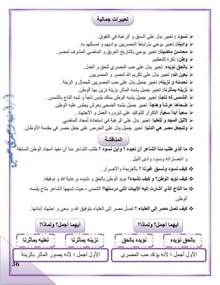 36
: ‫نسود‬.‫التفوق‬ ‫في‬ ‫الرغبة‬ ‫و‬ ‫السبق‬ ‫على‬ ‫يدل‬ ‫تعبير‬
:‫وادينا‬.‫به‬ ‫تمسكهم‬ ‫و‬ ‫بواديهم‬ ‫المصريين‬ ‫بارتباط‬ ‫يوحي‬ ‫تعبير‬
:‫ماضينا‬ ‫محاسن‬.‫لمصر‬ ‫المشرف‬ ‫الماضي‬ ‫و‬ ‫العريق‬ ‫بالتاريخ‬ ‫يوحي‬ ‫تعبير‬
:‫وطن‬.‫للتعظيم‬ ‫نكرة‬
‫نؤيده‬ ‫بالحق‬.‫العدل‬ ‫و‬ ‫للحق‬ ‫المصري‬ ‫حب‬ ‫على‬ ‫يدل‬ ‫تعبير‬ :
:‫هللا‬ ‫بعين‬.‫المصريين‬ ‫و‬ ‫لمصر‬ ‫هللا‬ ‫تكريم‬ ‫على‬ ‫يدل‬ ‫تعبير‬
:‫نزينه‬ ‫و‬ ‫نحسنه‬. ‫الزينة‬ ‫و‬ ‫للجمال‬ ‫المصريين‬ ‫حب‬ ‫على‬ ‫يدل‬ ‫جميل‬ ‫تعبير‬
‫نزينه‬:‫بمآثرنا‬.‫الوطن‬ ‫بها‬ ‫نزين‬ ‫بزينة‬ ‫المآثر‬ ‫يشبه‬ ‫جميل‬ ‫تعبير‬
:ً‫ا‬‫تاج‬ ‫له‬ ‫الشمس‬. ‫بالشمس‬ ‫التاج‬ ‫شبه‬ ‫و‬ ‫تاجا‬ ‫يلبس‬ ‫بملك‬ ‫الوطن‬ ‫يشبه‬ ‫جميل‬ ‫تعبير‬
ً‫ا‬‫وهاج‬ ً‫ا‬‫عرش‬ ‫ضحاها‬.‫الوطن‬ ‫عليه‬ ‫يجلس‬ ‫بعرش‬ ‫الضحى‬ ‫يشبه‬ ‫جميل‬ ‫تعبير‬ :
:ً‫ا‬‫سعي‬ ً‫ا‬‫أبد‬ ً‫ا‬‫سعي‬. ‫االجتهاد‬ ‫و‬ ‫العمل‬ ‫شروره‬ ‫على‬ ‫للتوكيد‬ ‫التكرار‬
‫أل‬‫للعليا‬ ‫و‬ ‫المجد‬ ‫ثيل‬.‫الماضي‬ ‫أمجاد‬ ‫استعادة‬ ‫في‬ ‫الرغبة‬ ‫على‬ ‫يدل‬ ‫تعبير‬ :
‫الدنيا‬ ‫هي‬ ‫مصر‬ ‫ولنجعل‬.‫األوطان‬ ‫مقدمة‬ ‫في‬ ‫مصر‬ ‫جعل‬ ‫على‬ ‫الحرص‬ ‫على‬ ‫يدل‬ ‫جميل‬ ‫تعبير‬ :
‫؟‬ ‫نعيده‬ ‫أن‬ ‫الشاعر‬ ‫منا‬ ‫طلب‬ ‫الذي‬ ‫ما‬‫؟‬ ‫نسود‬ ‫وأين‬‫نعيد‬ ‫أن‬ ‫منا‬ ‫الشاعر‬ ‫طلب‬‫السابقة‬ ‫الوطن‬ ‫أمجاد‬
‫انتصاراته‬ ‫و‬‫و‬ ‫ونسود‬. ‫النيل‬ ‫ادى‬
‫؟‬ ‫غيرنا‬ ‫ونسبق‬ ‫نسود‬ ‫كيف‬. ‫واالصرار‬ ‫بالعزيمة‬
‫كيف‬‫نشيده؟‬ ‫كيف‬ ‫و‬ ‫الوطن؟‬ ‫نؤيد‬.‫توفيقه‬ ‫و‬ ‫هللا‬ ‫برعاية‬ ‫نشيده‬ ‫و‬ ‫بالحق‬ ‫الوطن‬ ‫نؤيد‬
‫درستها؟‬ ‫التي‬ ‫األبيات‬ ‫إليه‬ ‫أشارت‬ ‫الذي‬ ‫التاج‬ ‫ما‬‫يلبسه‬ ‫بتاج‬ ‫الشاعر‬ ‫شبهها‬ ‫حيث‬ ، ‫الشمس‬
.‫الوطن‬
‫؟‬ ‫العلياء‬ ‫إلى‬ ‫مصر‬ ‫تصل‬ ‫كيف‬‫إ‬ ‫مصر‬ ‫تصل‬.‫أبنائها‬ ‫اجتهاد‬ ‫و‬ ‫سعى‬ ‫و‬ ‫هللا‬ ‫بتوفيق‬ ‫العلياء‬ ‫لى‬
‫المناقشة‬
‫جمالية‬ ‫تعبيرات‬
‫ولما‬ ‫أجمل؟‬ ‫أيهما‬‫ذا‬‫؟‬
‫نؤيد‬ ‫بالحق‬‫ه‬‫بالحق‬ ‫نؤيده‬
‫األول‬‫المصرى‬ ‫حب‬ ‫يؤكد‬ ‫ألنه‬ ‫؛‬ ‫أجمل‬
‫للحق‬
‫أيهما‬‫ولماذا‬ ‫أجمل؟‬‫؟‬
‫بمآثرنا‬ ‫نزينه‬‫بمآثرنا‬ ‫نعليه‬
‫بالزينة‬ ‫المآثر‬ ‫يصور‬ ‫ألنه‬ ‫؛‬ ‫أجمل‬ ‫األول‬
 