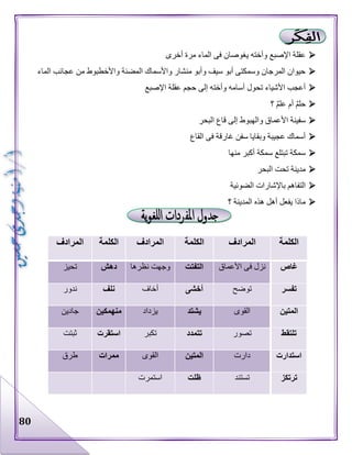 80
‫أخرى‬ ‫مرة‬ ‫الماء‬ ‫فى‬ ‫يغوصان‬ ‫وأخته‬ ‫اإلصبع‬ ‫عقلة‬
‫الماء‬ ‫عجائب‬ ‫من‬ ‫واألخطبوط‬ ‫المضئة‬ ‫واألسماك‬ ‫منشار‬ ‫وأبو‬ ‫سيف‬ ‫أبو‬ ‫وسمكتى‬ ‫المرجان‬ ‫حيوان‬
‫اإلصبع‬ ‫عقلة‬ ‫حجم‬ ‫إلى‬ ‫وأخته‬ ‫أسامه‬ ‫تحول‬ ‫األشياء‬ ‫أعجب‬
‫؟‬ ٌ‫م‬‫عل‬ ‫أم‬ ٌ‫م‬‫حل‬
‫وا‬ ‫األعماق‬ ‫سفينة‬‫البحر‬ ‫قاع‬ ‫إلى‬ ‫لهبوط‬
‫القاع‬ ‫فى‬ ‫غارقة‬ ‫سفن‬ ‫وبقايا‬ ‫عجيبة‬ ‫أسماك‬
‫منها‬ ‫أكبر‬ ‫سمكة‬ ‫تبتلع‬ ‫سمكة‬
‫البحر‬ ‫تحت‬ ‫مدينة‬
‫الضوئية‬ ‫باإلشارات‬ ‫التفاهم‬
‫؟‬ ‫المدينة‬ ‫هذه‬ ‫أهل‬ ‫يفعل‬ ‫ماذا‬
‫الكلمة‬‫المرادف‬‫الكلمة‬‫المرادف‬‫الكلمة‬‫المرادف‬
‫غاص‬‫األعماق‬ ‫فى‬ ‫نزل‬‫التفتت‬‫نظرها‬ ‫وجهت‬‫دهش‬‫تحيز‬
‫تفس‬‫ر‬‫توضح‬‫أخشى‬‫أخاف‬‫نلف‬‫ندور‬
‫المتين‬‫القوى‬‫يشتد‬‫يزداد‬‫منهمكين‬‫جادين‬
‫تلتقط‬‫تصور‬‫تتمدد‬‫تكبر‬‫استقرت‬‫ثبتت‬
‫استدارت‬‫دارت‬‫المتين‬‫القوى‬‫ممرات‬‫طرق‬
‫ترتكز‬‫تستند‬‫ظلت‬‫استمرت‬
 