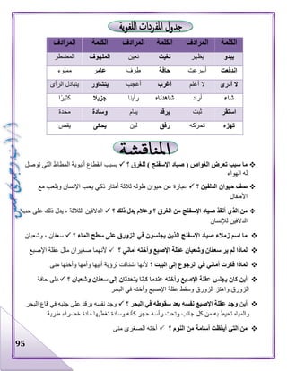 95
‫؟‬ ‫للغرق‬ ) ‫اإلسفنج‬ ‫صياد‬ ( ‫الغواص‬ ‫تعرض‬ ‫سبب‬ ‫ما‬‫توصل‬ ‫التي‬ ‫المطاط‬ ‫أنبوبة‬ ‫انقطاع‬ ‫بسبب‬
‫الهواء‬ ‫له‬
‫؟‬ ‫الدلفين‬ ‫حيوان‬ ‫صف‬‫مع‬ ‫ويلعب‬ ‫اإلنسان‬ ‫يحب‬ ‫ذكي‬ ‫أمتار‬ ‫ثالثة‬ ‫طوله‬ ‫حيوان‬ ‫عن‬ ‫عبارة‬
‫األطفال‬
‫؟‬ ‫ذلك‬ ‫يدل‬ ‫وعالم‬ ‫؟‬ ‫الغرق‬ ‫من‬ ‫اإلسفنج‬ ‫صياد‬ ‫أنقذ‬ ‫الذي‬ ‫من‬‫يدل‬ ، ‫الثالثة‬ ‫الدالفين‬‫حب‬ ‫على‬ ‫ذلك‬
‫لإلنسان‬ ‫الدالفين‬
‫؟‬ ‫الماء‬ ‫سطح‬ ‫على‬ ‫الزورق‬ ‫في‬ ‫يجلسون‬ ‫الذين‬ ‫اإلسفنج‬ ‫صياد‬ ‫زمالء‬ ‫اسم‬ ‫ما‬‫وشعبان‬ ، ‫سعفان‬
‫؟‬ ‫أماني‬ ‫وأخته‬ ‫اإلصبع‬ ‫عقلة‬ ‫وشعبان‬ ‫سعفان‬ ‫ير‬ ‫لم‬ ‫لماذا‬‫اإلصبع‬ ‫عقلة‬ ‫مثل‬ ‫صغيران‬ ‫ألنهما‬
‫؟‬ ‫البيت‬ ‫إلى‬ ‫الرجوع‬ ‫في‬ ‫أماني‬ ‫فكرت‬ ‫لماذا‬‫لرؤية‬ ‫اشتاقت‬ ‫ألنها‬‫منى‬ ‫وأختها‬ ‫وأمها‬ ‫أبيها‬
‫؟‬ ‫وشعبان‬ ‫سعفان‬ ‫إلى‬ ‫يتحدثان‬ ‫كانا‬ ‫عندما‬ ‫وأخته‬ ‫اإلصبع‬ ‫عقلة‬ ‫يجلس‬ ‫كان‬ ‫أين‬‫حافة‬ ‫على‬
‫البحر‬ ‫في‬ ‫وأخته‬ ‫اإلصبع‬ ‫عقلة‬ ‫وسقط‬ ‫الزورق‬ ‫واهتز‬ ‫الزورق‬
‫؟‬ ‫البحر‬ ‫في‬ ‫سقوطه‬ ‫بعد‬ ‫نفسه‬ ‫اإلصبع‬ ‫عقلة‬ ‫وجد‬ ‫أين‬‫البحر‬ ‫قاع‬ ‫في‬ ‫جنبه‬ ‫على‬ ‫يرقد‬ ‫نفسه‬ ‫وجد‬
‫به‬ ‫تحيط‬ ‫والمياه‬‫طرية‬ ‫خضراء‬ ‫مادة‬ ‫تغطيها‬ ‫وسادة‬ ‫كأنه‬ ‫حجر‬ ‫رأسه‬ ‫وتحت‬ ‫جانب‬ ‫كل‬ ‫من‬
‫؟‬ ‫النوم‬ ‫من‬ ‫أسامة‬ ‫أيقظت‬ ‫التي‬ ‫من‬‫منى‬ ‫الصغرى‬ ‫أخته‬
‫الكلمة‬‫المرادف‬‫ا‬‫لكلمة‬‫المرادف‬‫الكلمة‬‫المرادف‬
‫يبدو‬‫يظهر‬‫نغيث‬‫نعين‬‫الملهوف‬‫المضطر‬
‫اندفعت‬‫أسرعت‬‫حافة‬‫طرف‬‫عامر‬‫مملوء‬
‫أدرى‬ ‫ال‬‫أعلم‬ ‫ال‬‫أغرب‬‫أعجب‬‫يتشاور‬‫الرأى‬ ‫يتبادل‬
‫شاء‬‫أراد‬‫شاهدناه‬‫رأينا‬‫جزيال‬‫ا‬‫كثير‬
‫استقر‬‫ثبت‬‫يرقد‬‫ينام‬‫وسادة‬‫مخدة‬
‫تهزه‬‫تحركه‬‫رفق‬‫لين‬‫يحكى‬‫يقص‬
 