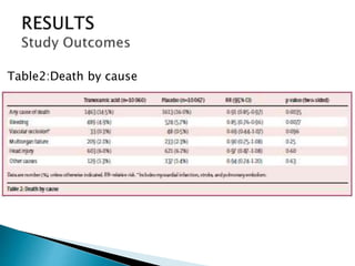 Table2:Death by cause
 