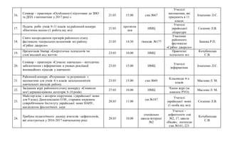 16.
Семінар – практикум «Особливості підготовки до ЗНО
та ДПА з математики у 2017 році »
21.03 15.00 сзш №67
Учителі
математики, які
працюють в 11
класах
Ігнатенко Л.Є.
17.
Подача робіт учнів 9-11 класів на районний конкурс
«Поетична весна» (1 робота від знз)
21.03
протягом
дня
НМЦ
Учителі
української
літератури
Силенко Л.В.
18.
Свято нагородження призерів районного етапу
фестивалю театральних колективів знз району
«Срібне джерело»
21.03 14.30 гімназія №177
Учасники
районного
фестивалю
«Срібне джерело»
Бикова Р.П.
19.
Презентація Startup «Енергетична психологія чи
слов’янський код життя»
23.03 10.00 НМЦ
Практичні
психологи знз
Кочубинська
С.В.
20.
Семінар – практикум «Сучасне навчально – методичне
забезпечення з інформатики в умовах реалізації
інноваційних підходів у навчанні»
23.03 15.00 НМЦ
Учителі
інформатики
Ігнатенко Л.Є.
21.
Районний конкурс «Розумники та розумниці» з
математики для учнів 4-х класів загальноосвітніх
навчальних закладів району
23.03 15.00 сзш №69
Класоводи 4-х
класів
Маслова Л. М.
22.
Засідання журі районного етапу конкурсу «Символи
моєї держави»(вікова категорія 6-10 років)
27.03 10.00 НМЦ
Члени журі (за
наказом РУО)
Маслова Л. М.
23.
Майстер-клас з автором підручника з української мови
для 9 класу Данилевською О.М., старшим науковим
співробітником Інституту української мови НАНУ,
кандидатом філологічних наук
28.03 11.00
сш №187
Учителі
української мови
(1 особа від знз)
Силенко Л.В.
24.
Трибуна педагогічного досвіду вчителів -дефектологів,
які атестуються у 2016-2017 навчальному році
28.03 10.00
спеціальна
школа-інтернат
№2
Учителі –
дефектологи сші
№2, 17, школи
«Надія», логопеди
сзш №161, 221
Кочубинська
С.В.
 